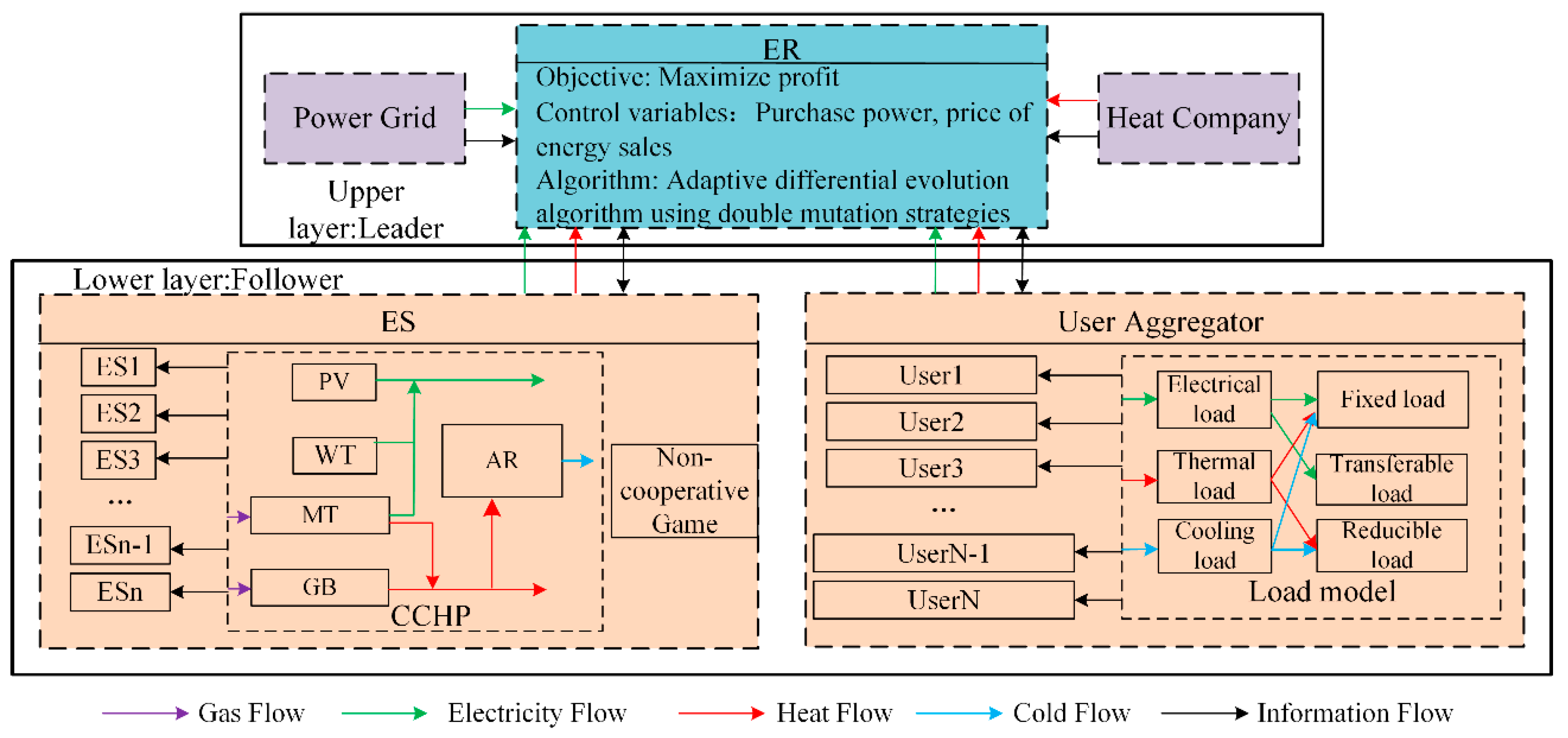 Processes 13 02091 g001