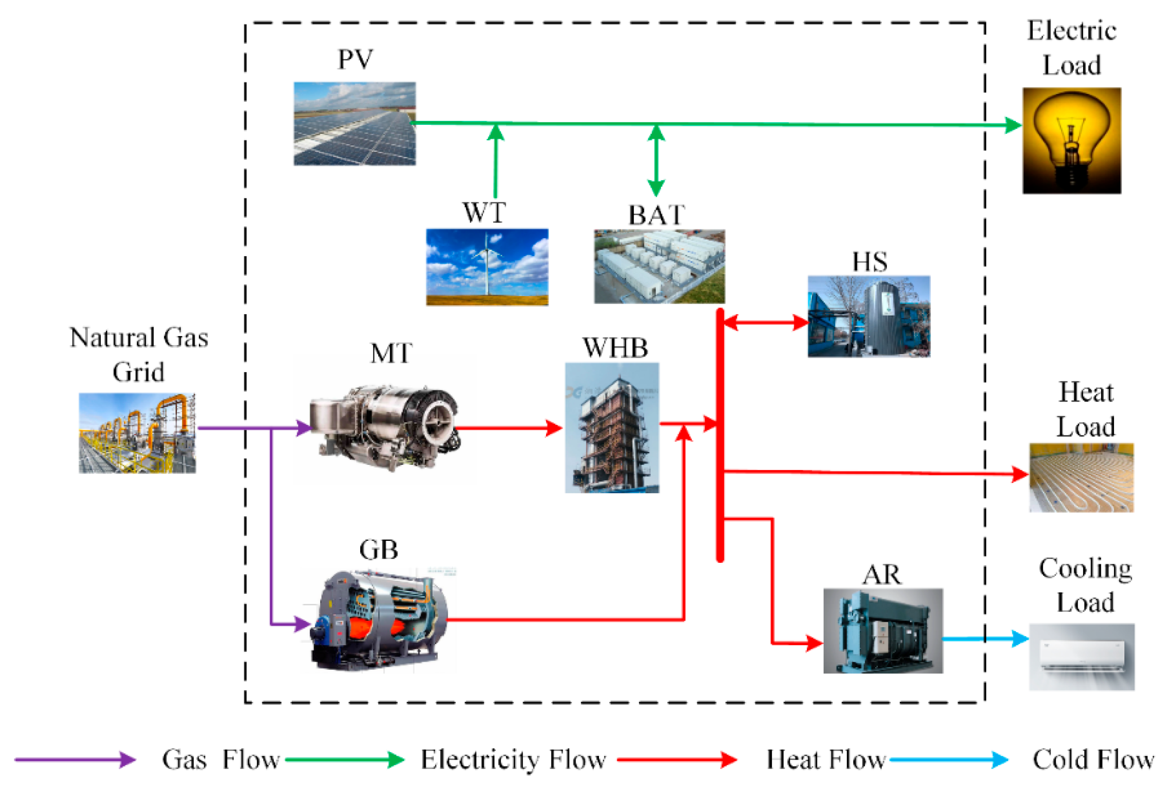 Processes 13 02091 g002