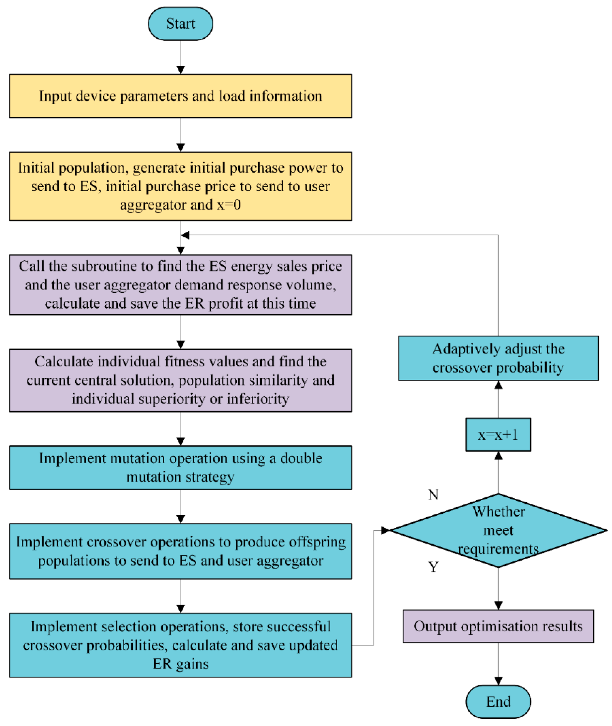 Processes 13 02091 g003
