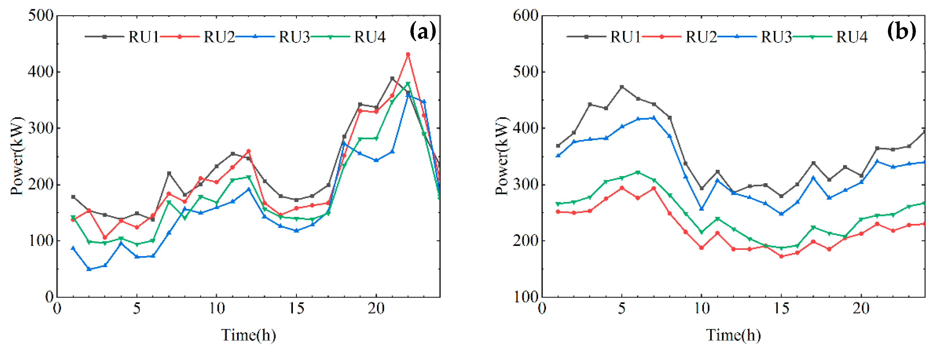 Processes 13 02091 g004