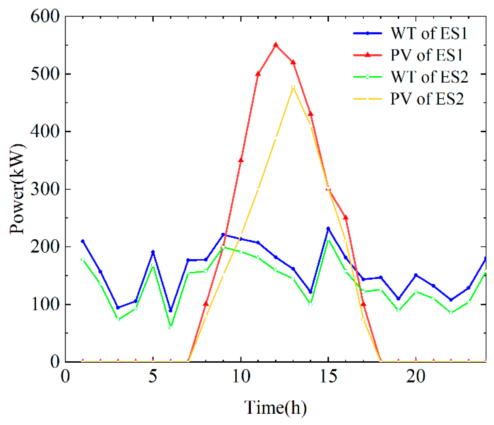 Processes 13 02091 g005