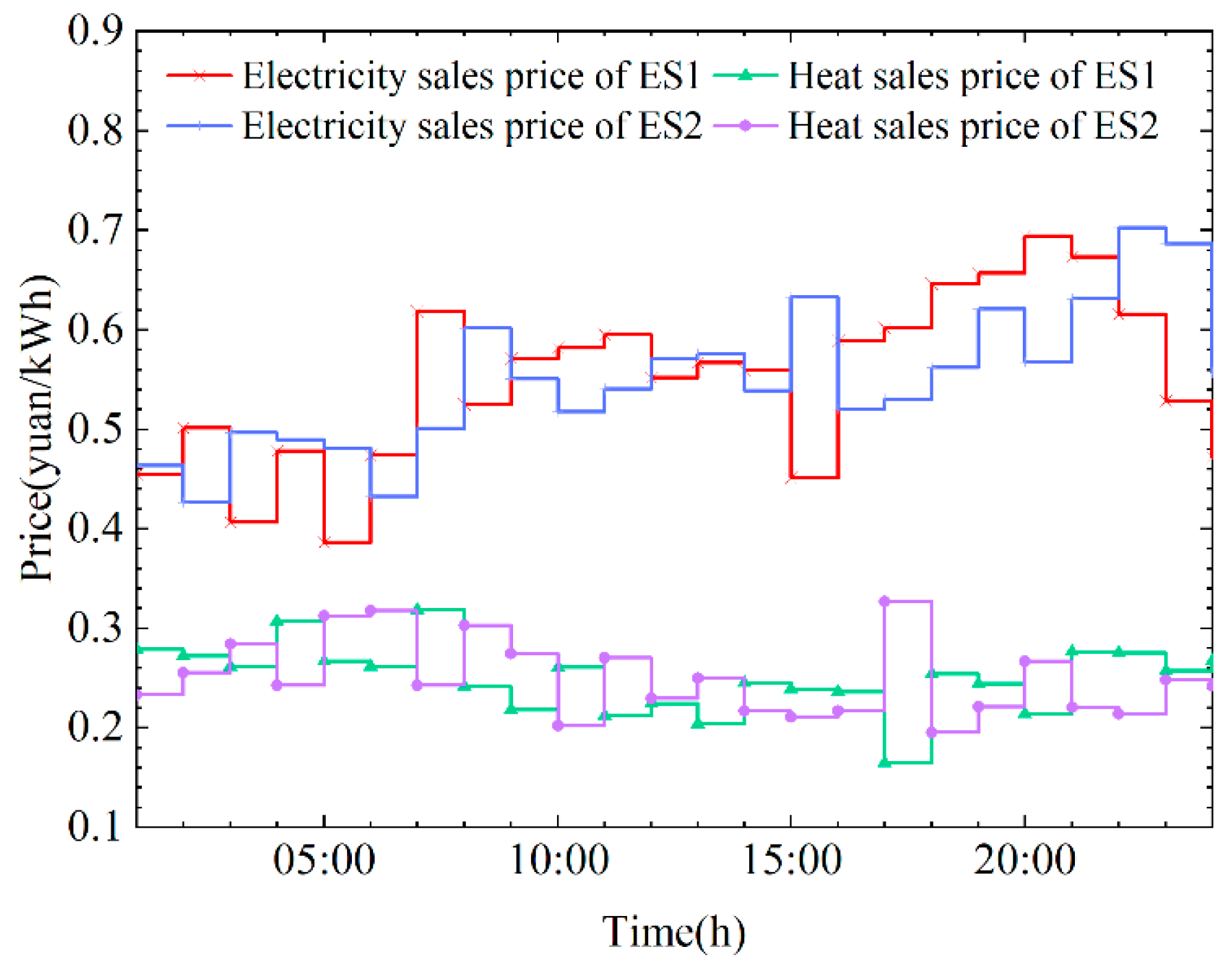 Processes 13 02091 g007