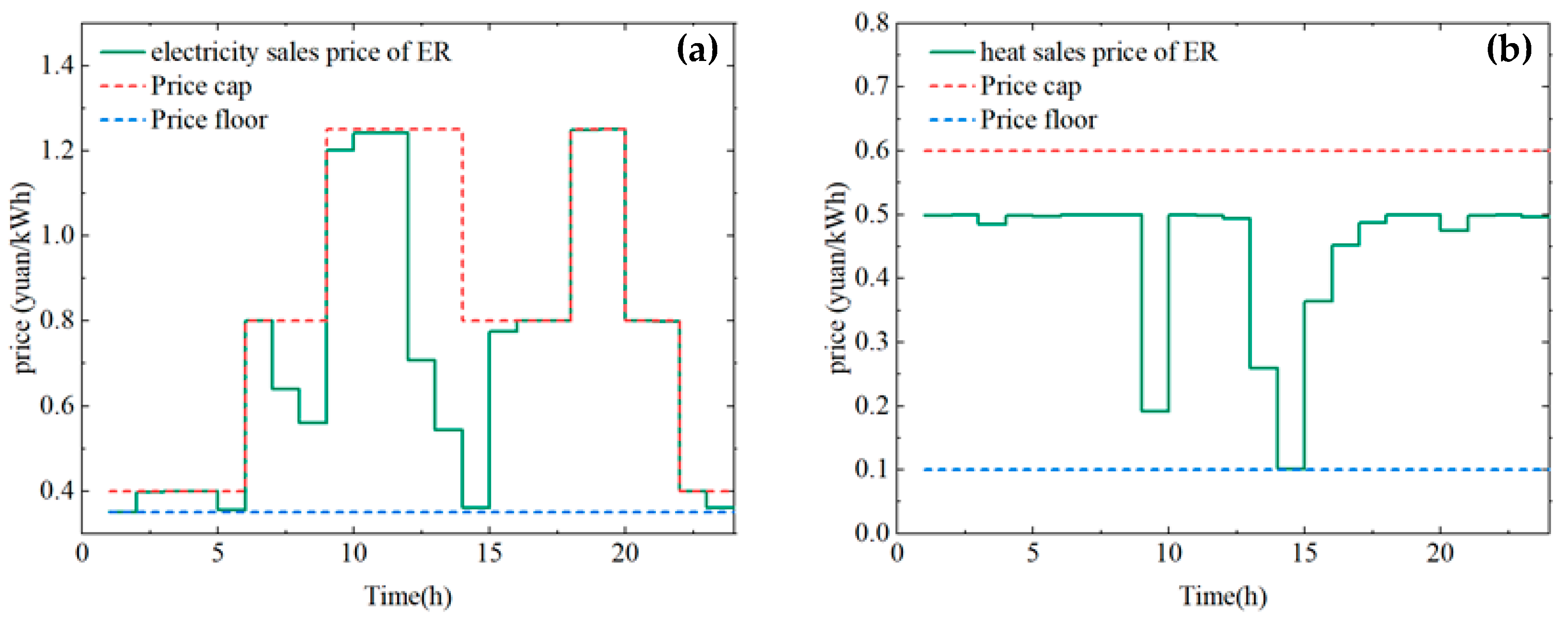 Processes 13 02091 g008