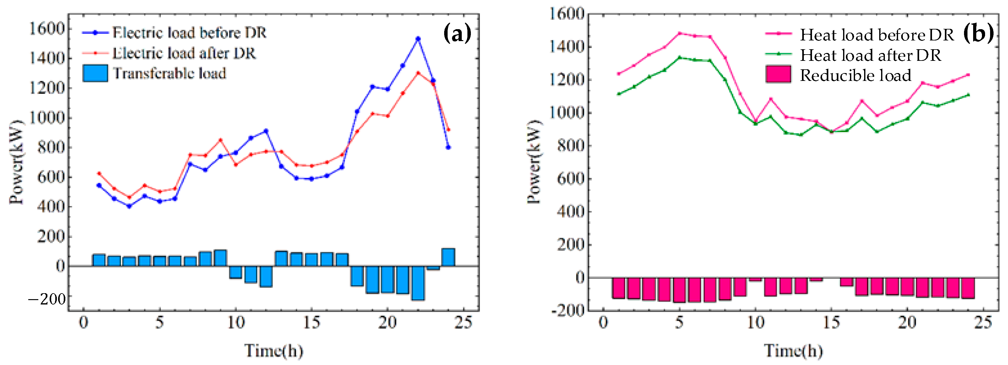 Processes 13 02091 g009