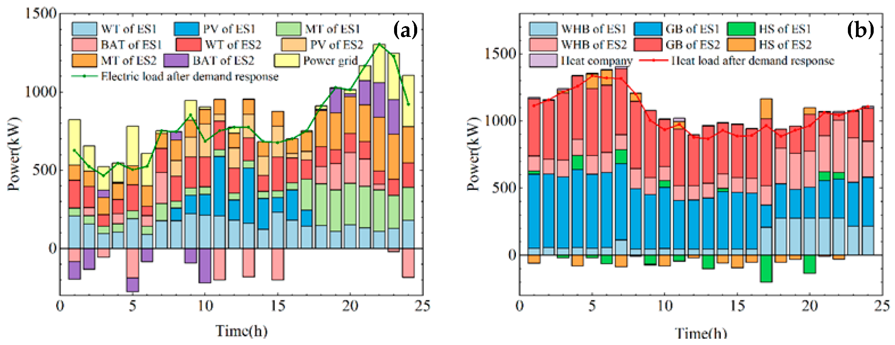 Processes 13 02091 g010