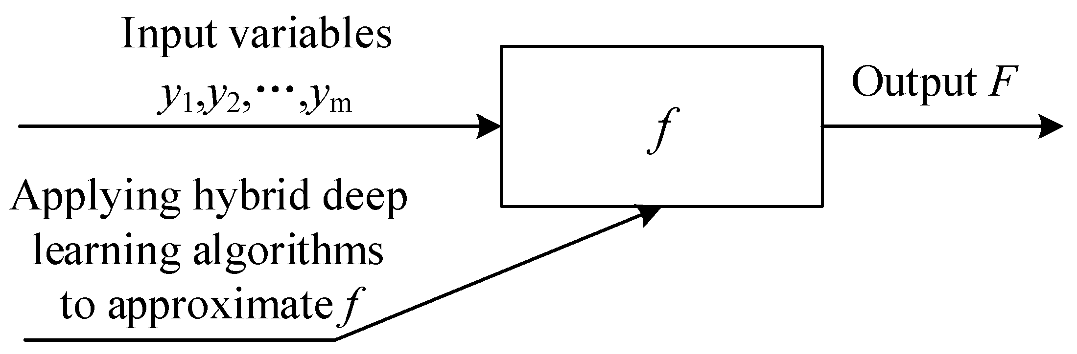 Processes 13 02092 g001