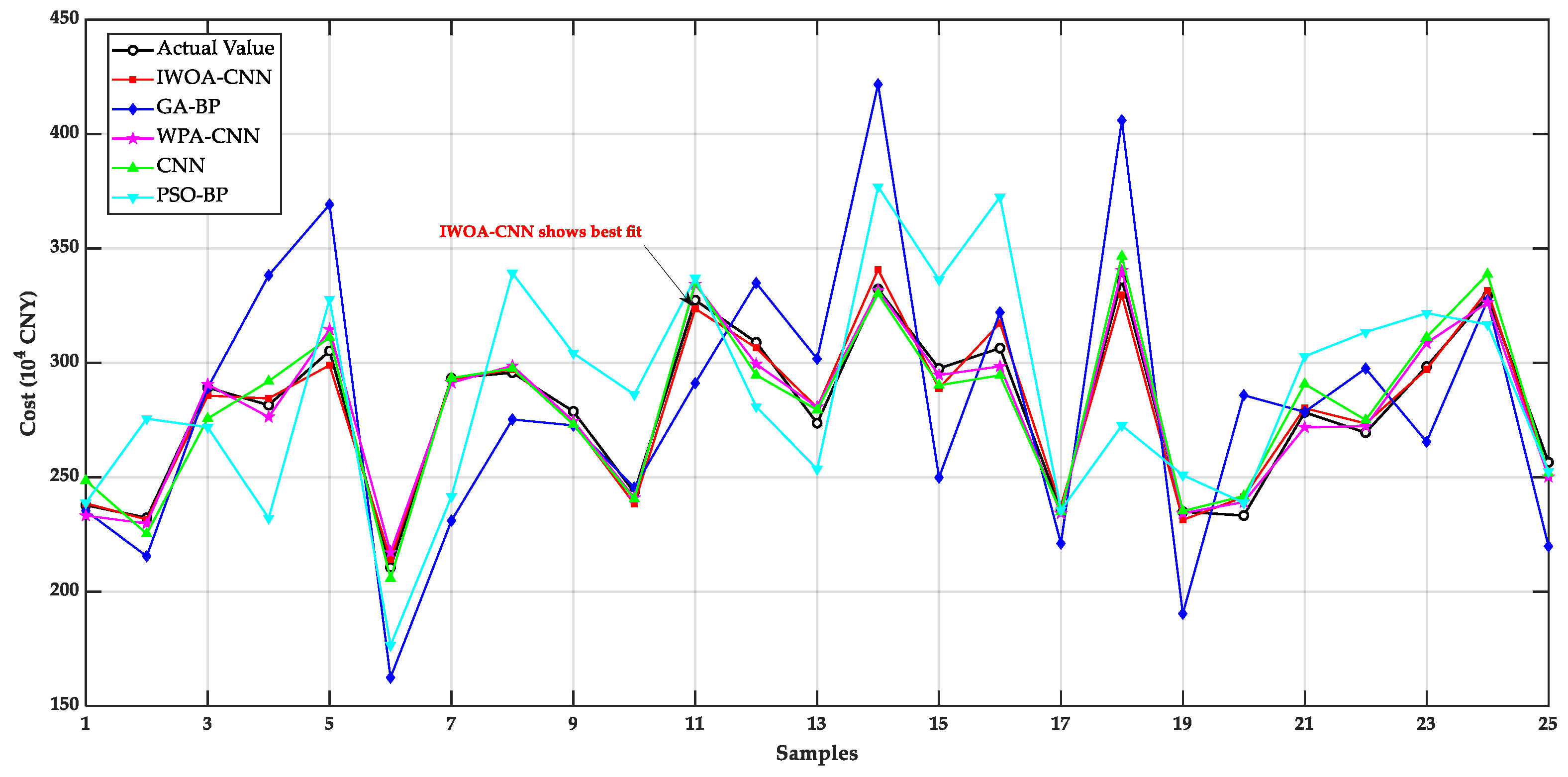 Processes 13 02092 g005