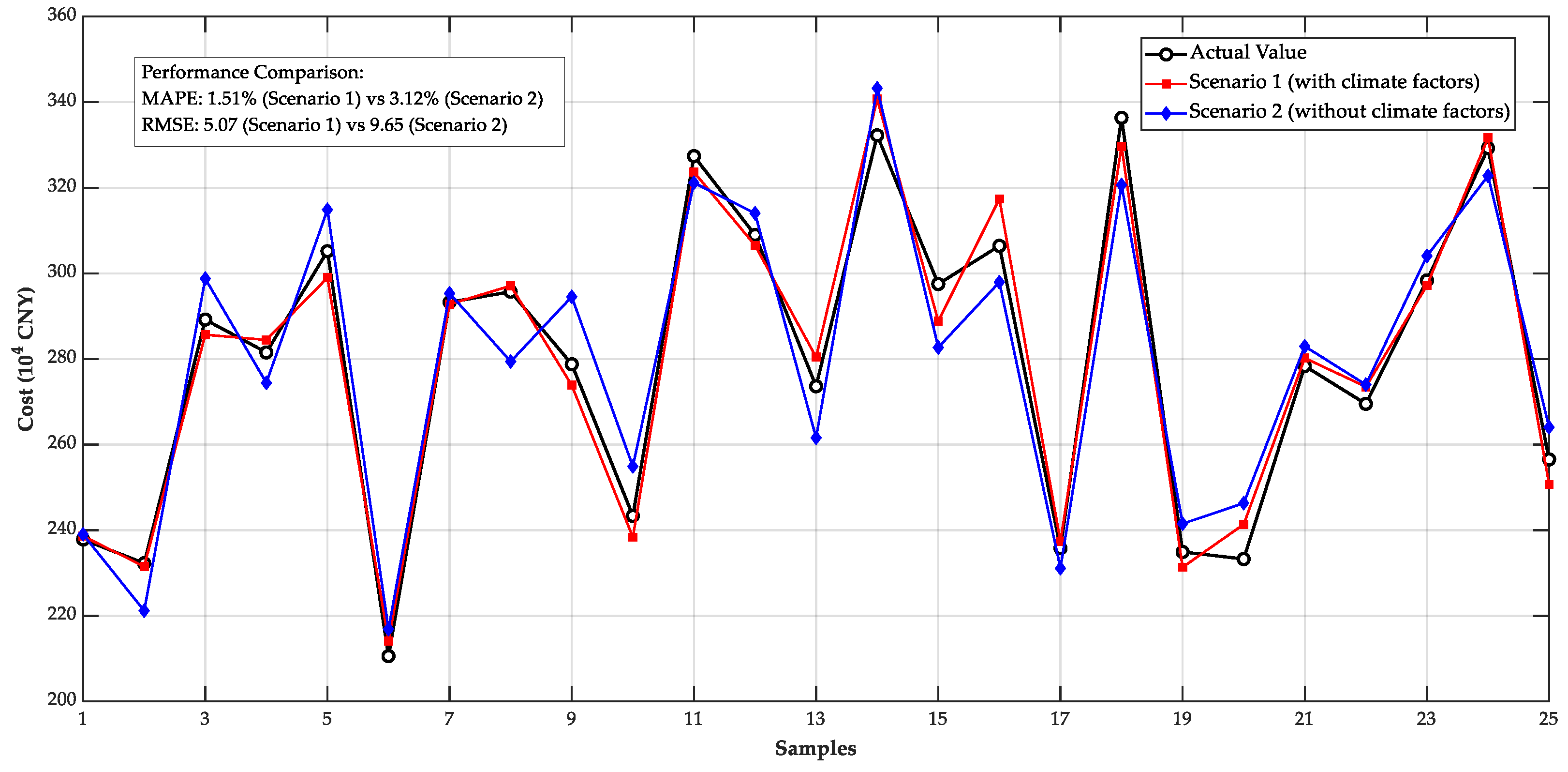 Processes 13 02092 g006