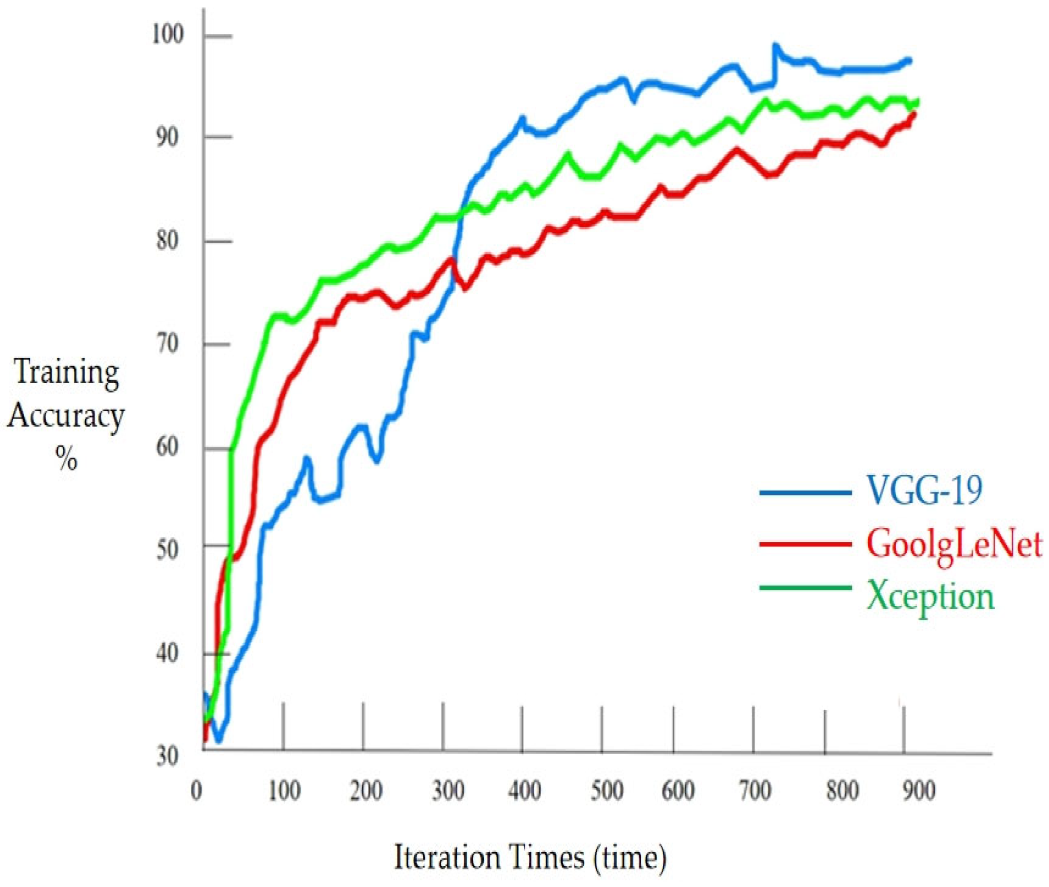 Processes 13 02095 g009