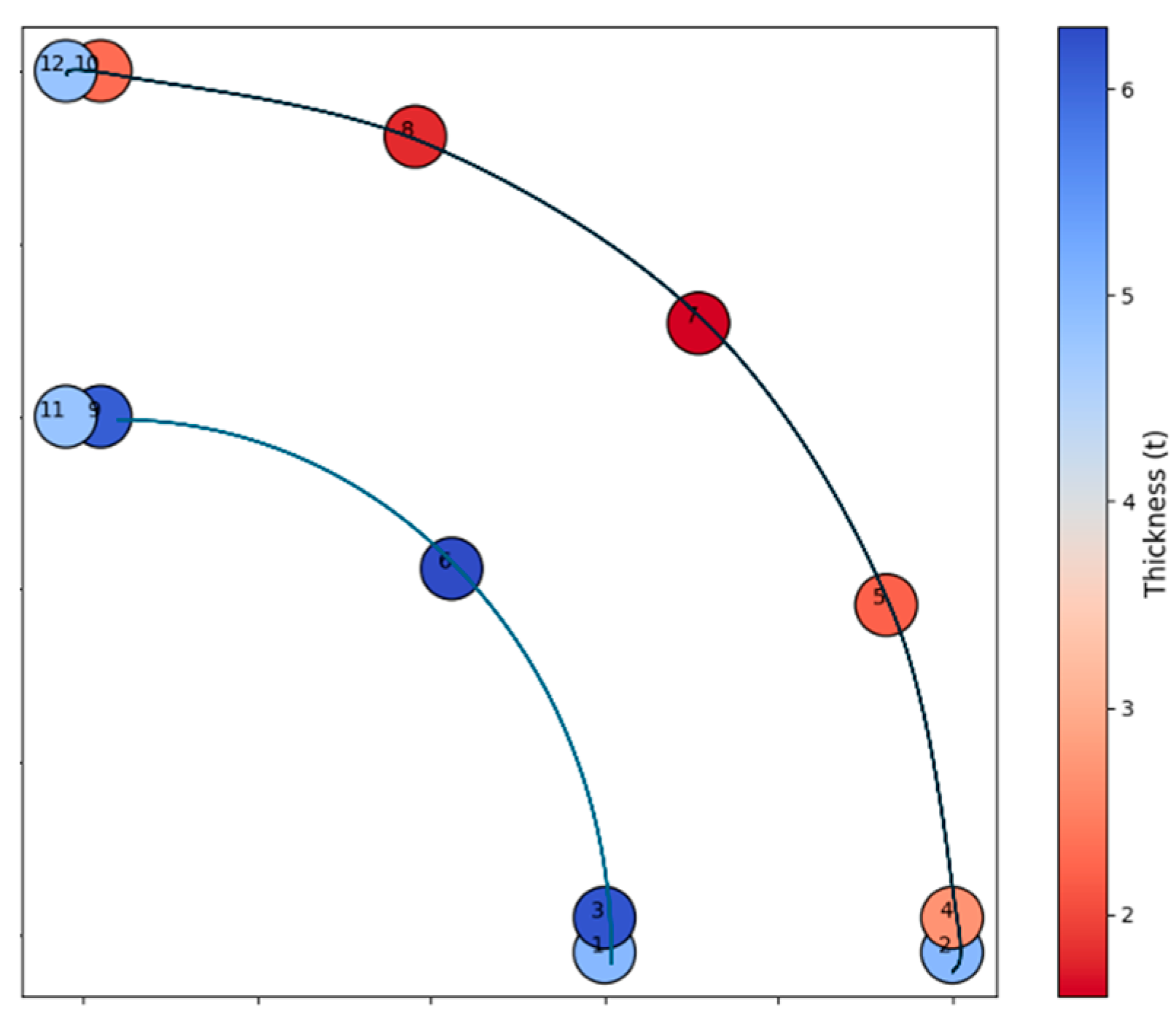 Processes 13 02096 g003
