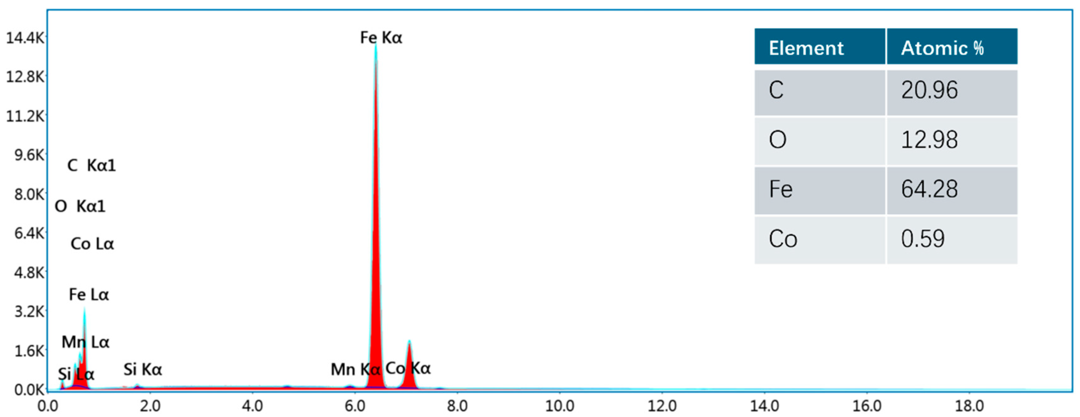 Processes 13 02096 g006
