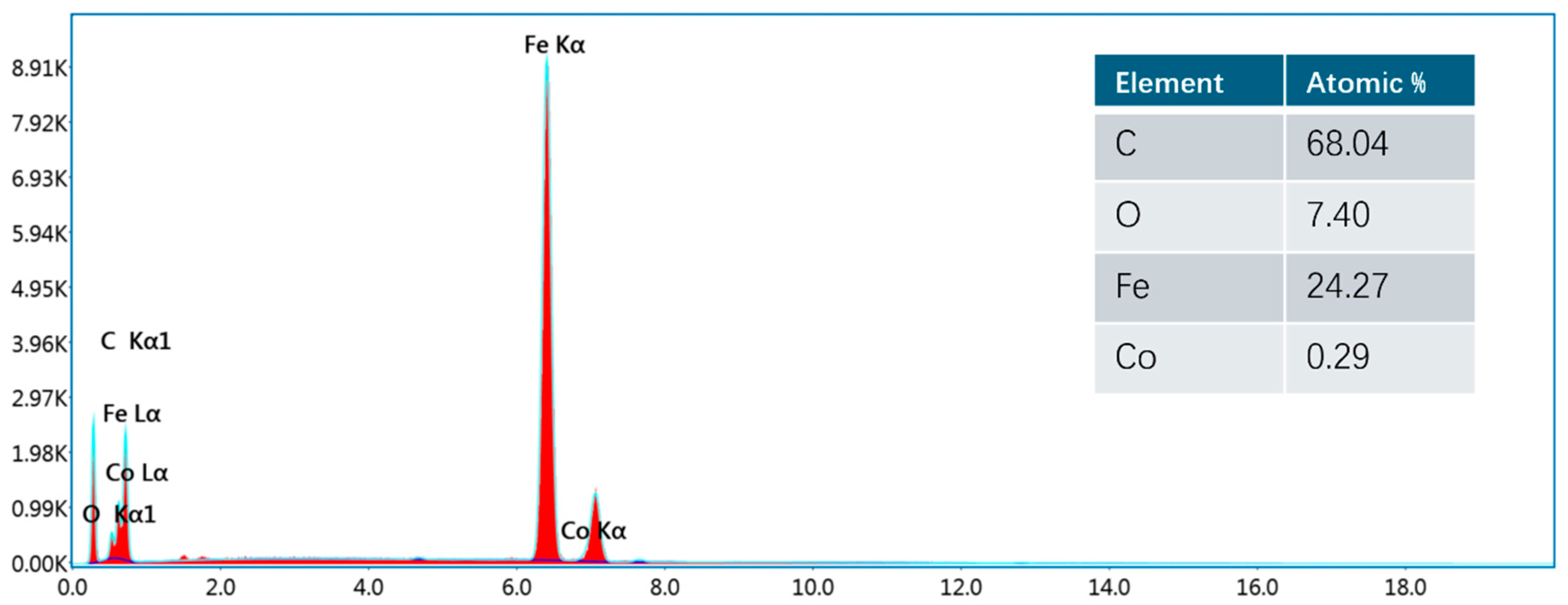 Processes 13 02096 g007