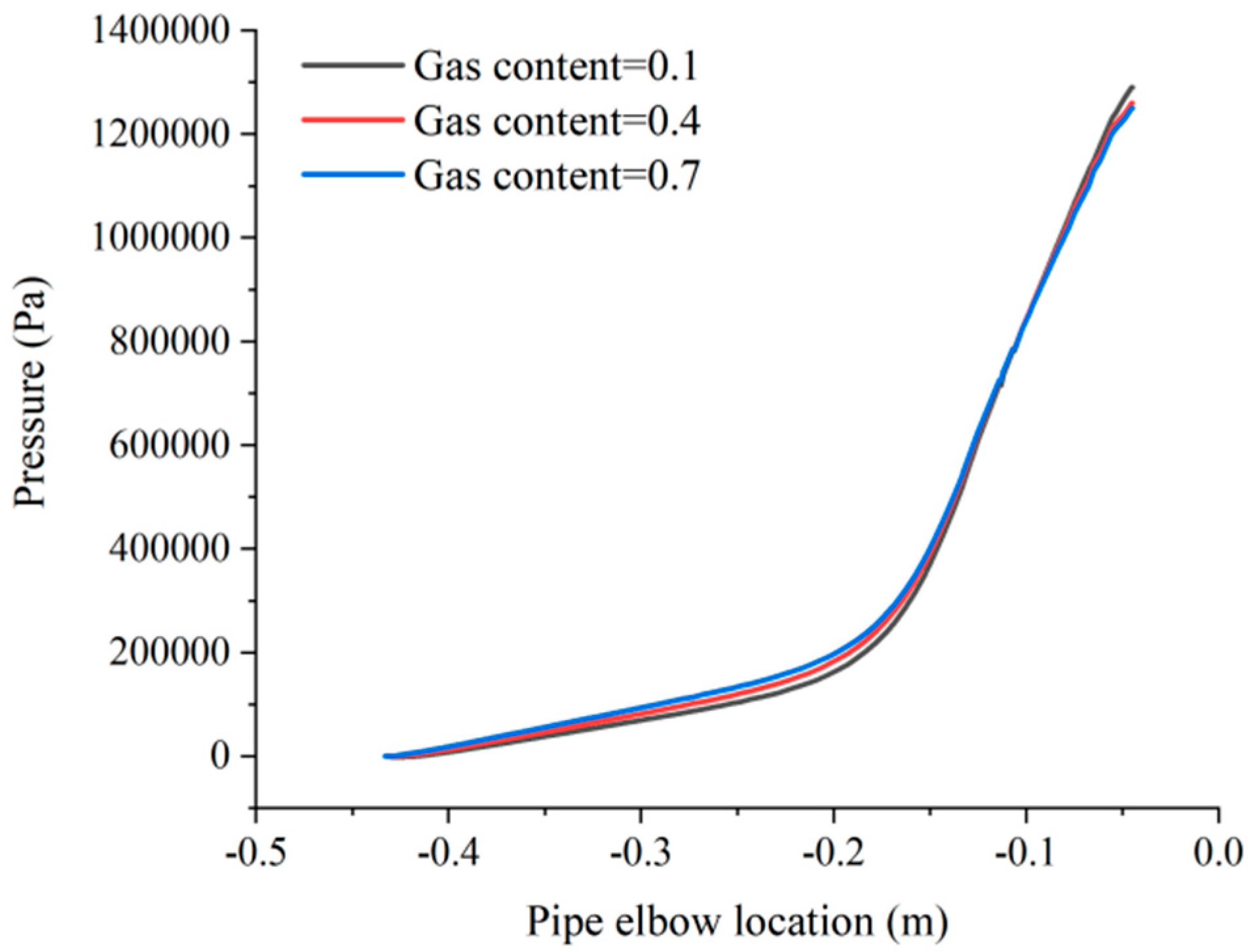 Processes 13 02096 g009