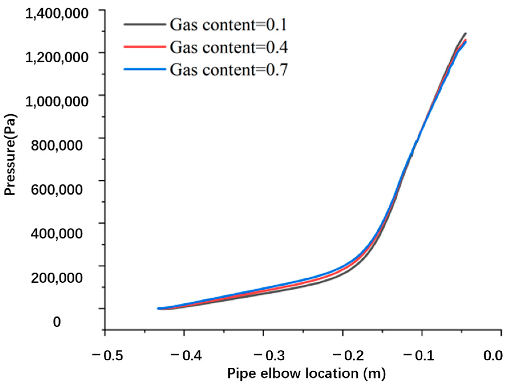 Processes 13 02096 g013