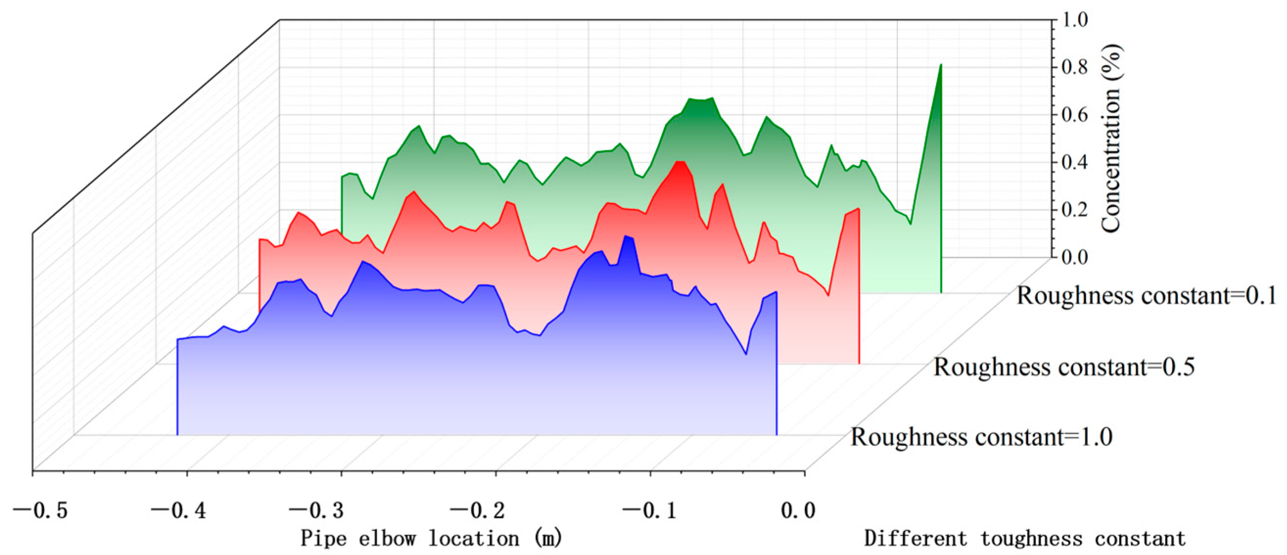 Processes 13 02096 g015