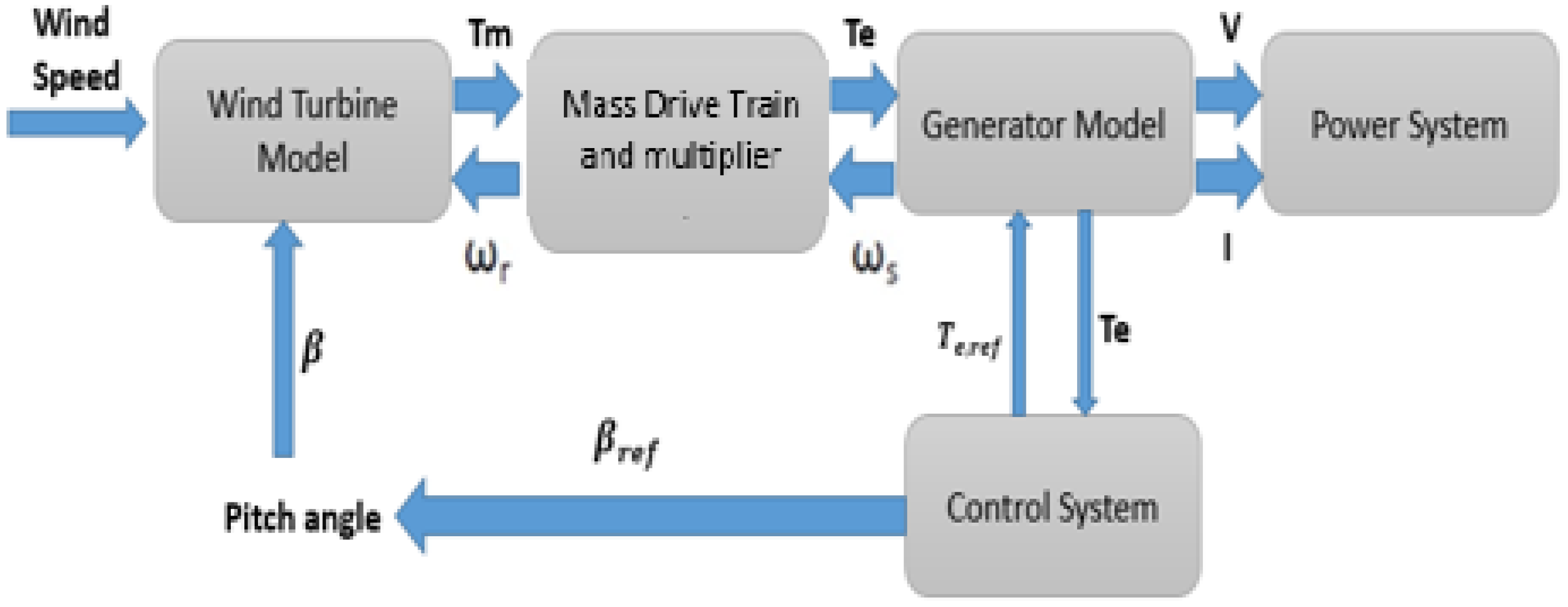 Processes 13 02097 g001