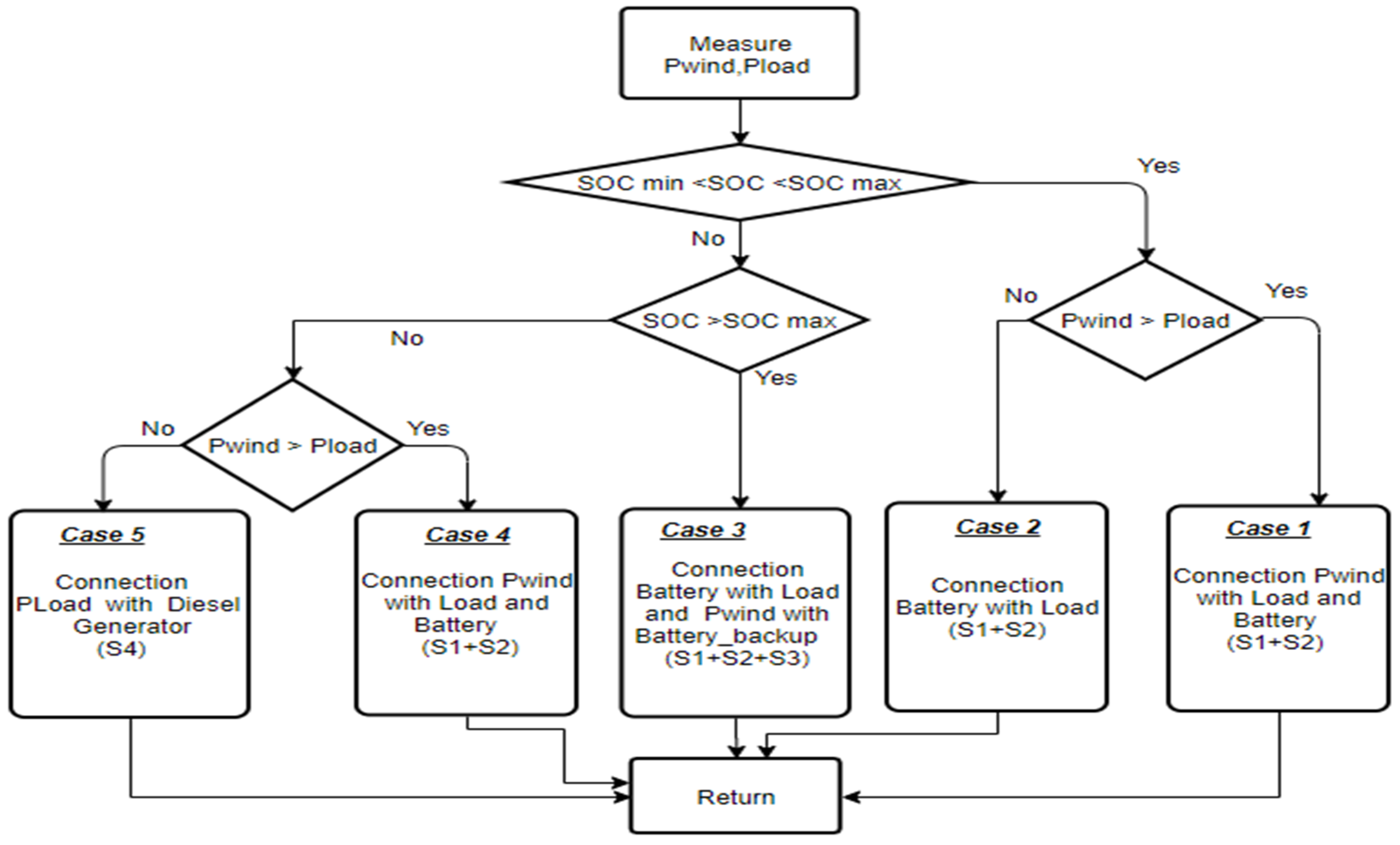 Processes 13 02097 g003