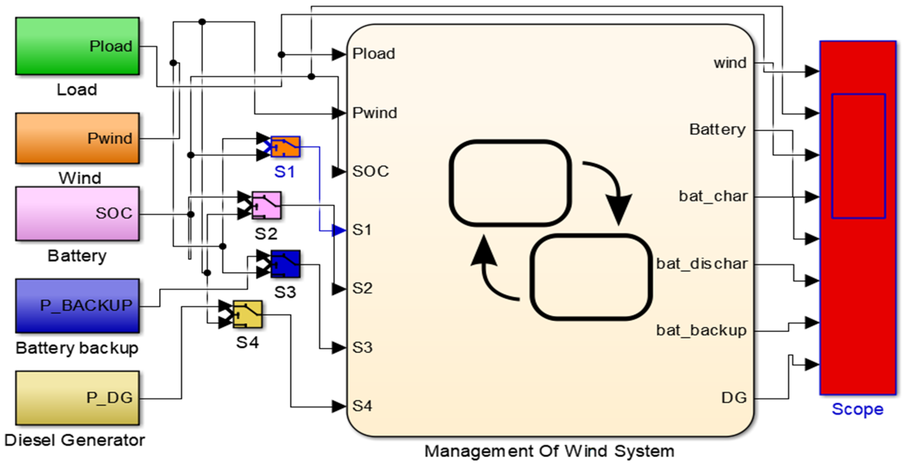 Processes 13 02097 g004