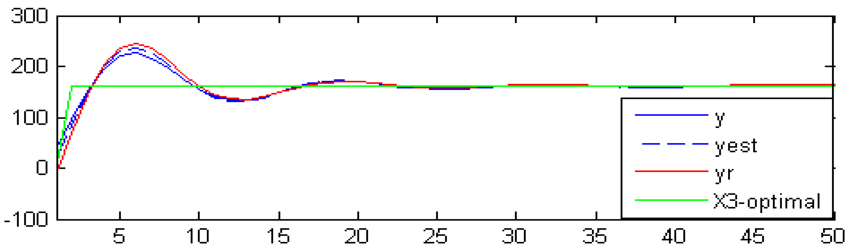 Processes 13 02097 g007