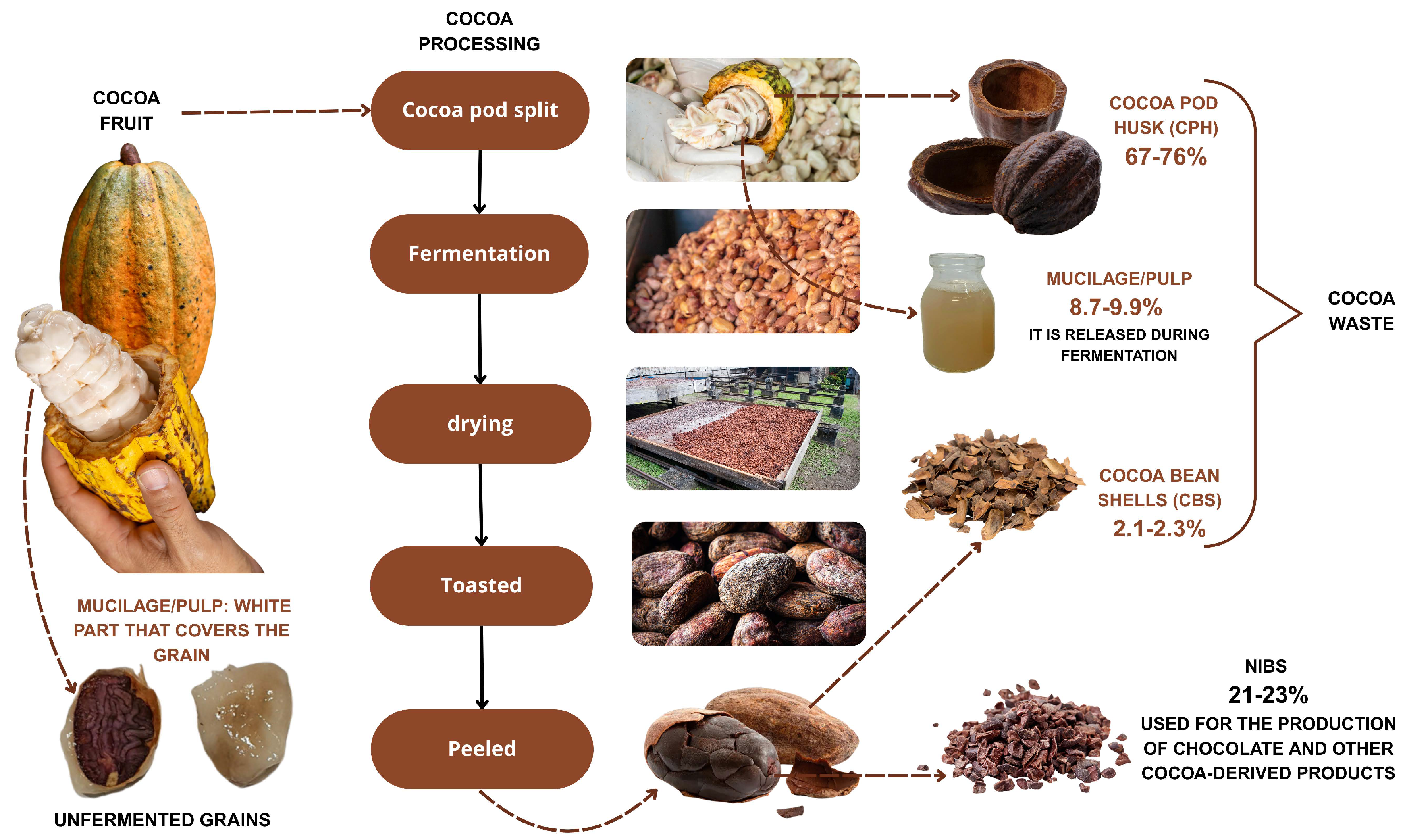 Processes 13 02098 g003