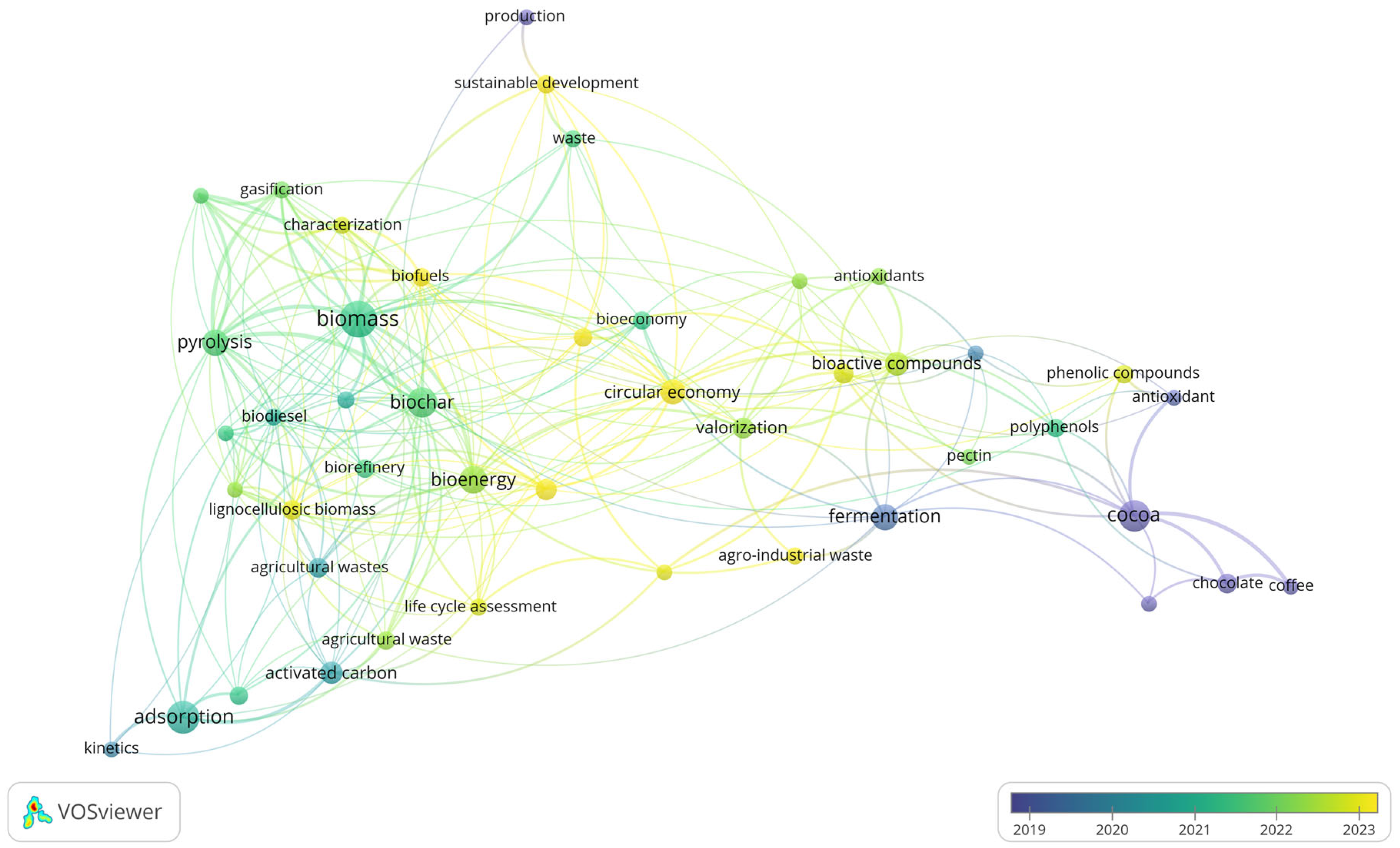 Processes 13 02098 g005