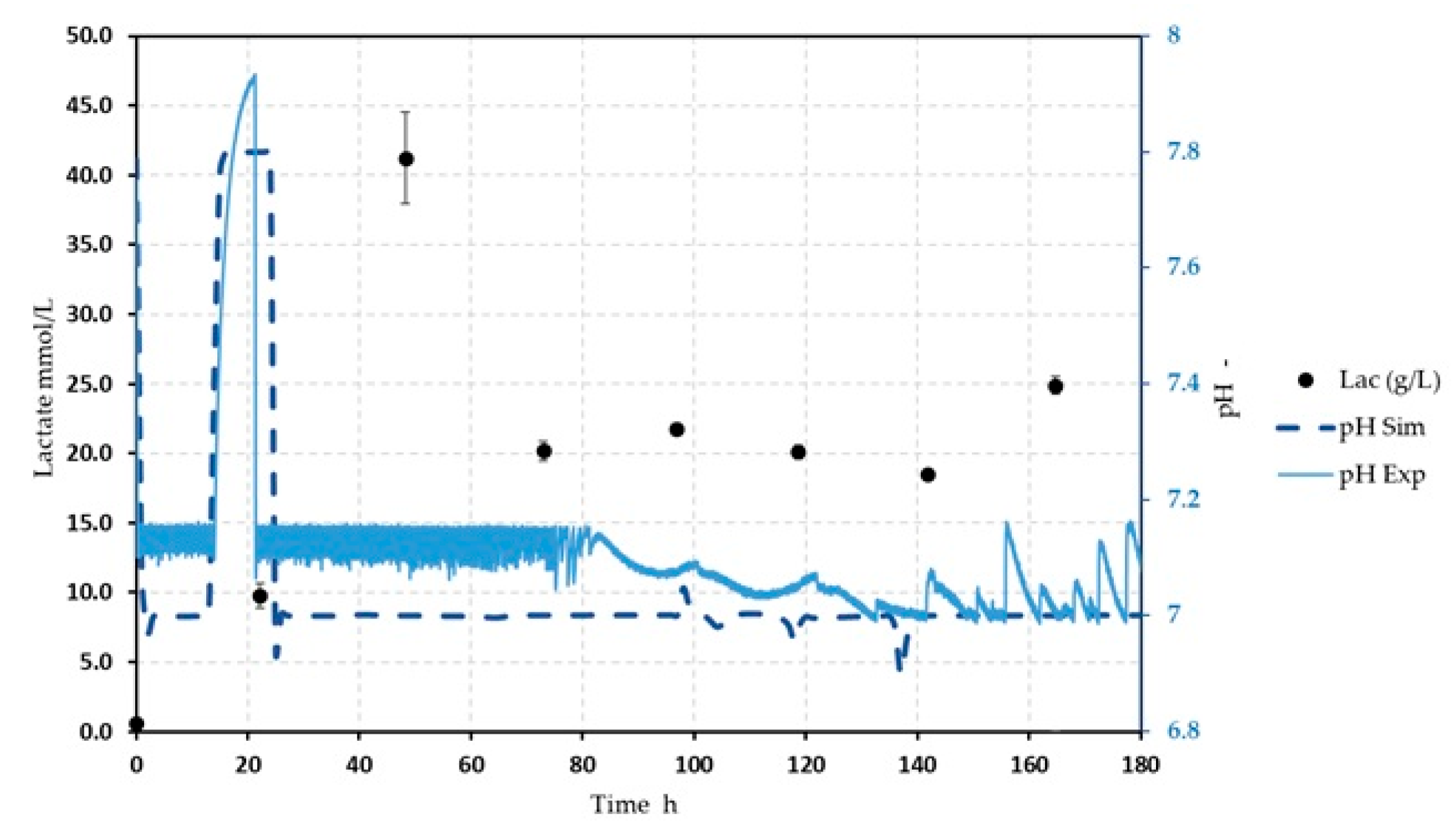 Processes 13 02101 g003