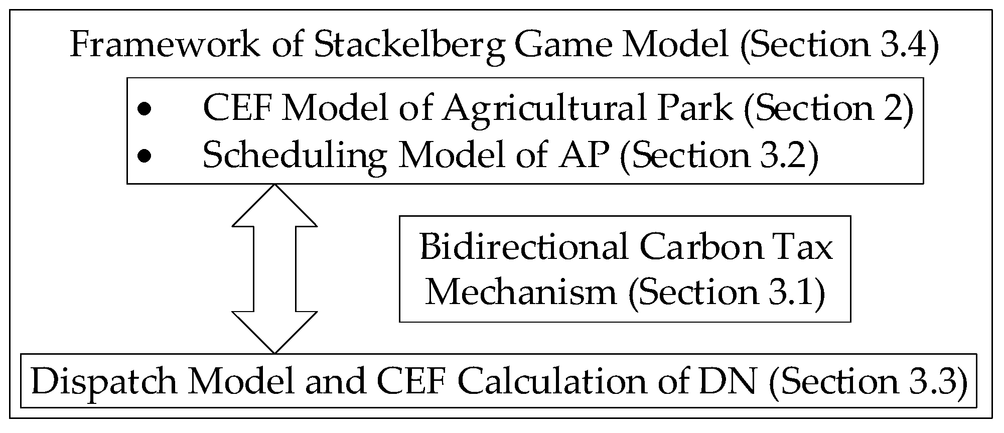 Processes 13 02102 g001