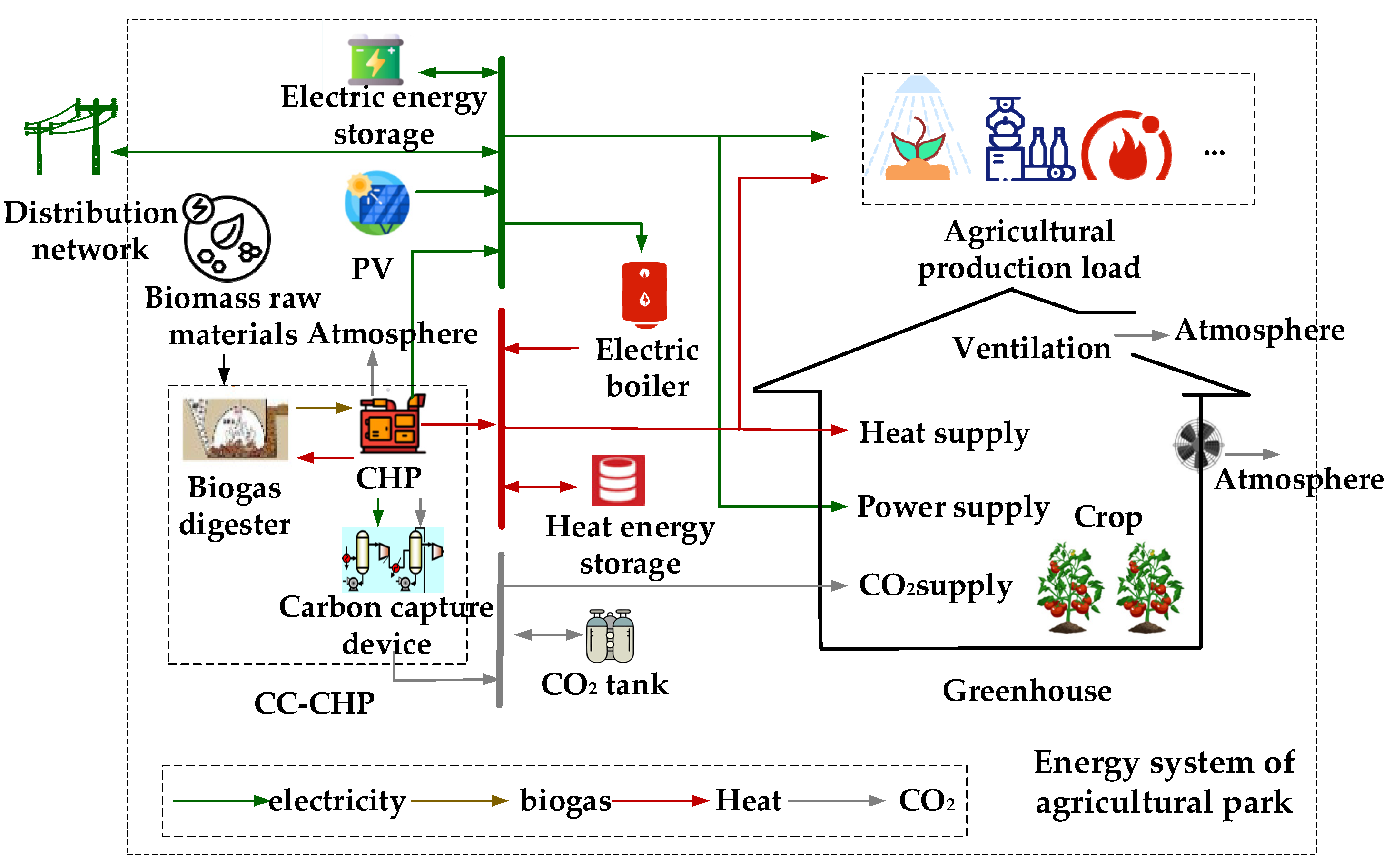 Processes 13 02102 g002