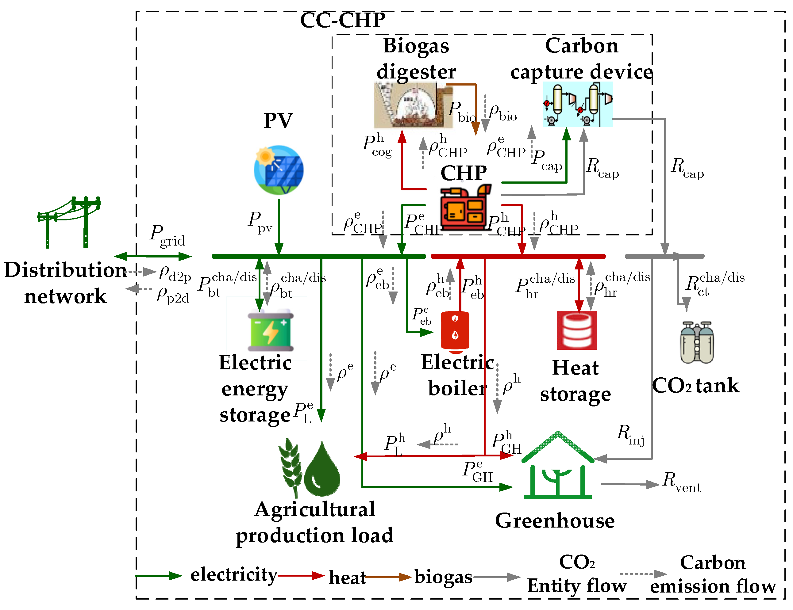 Processes 13 02102 g003