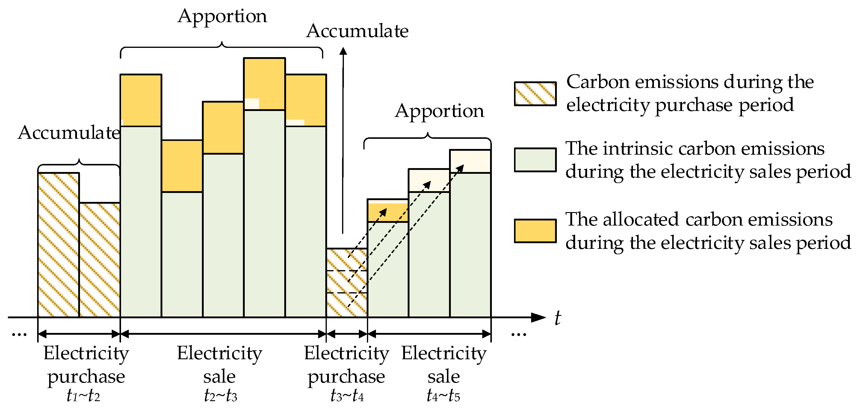 Processes 13 02102 g005