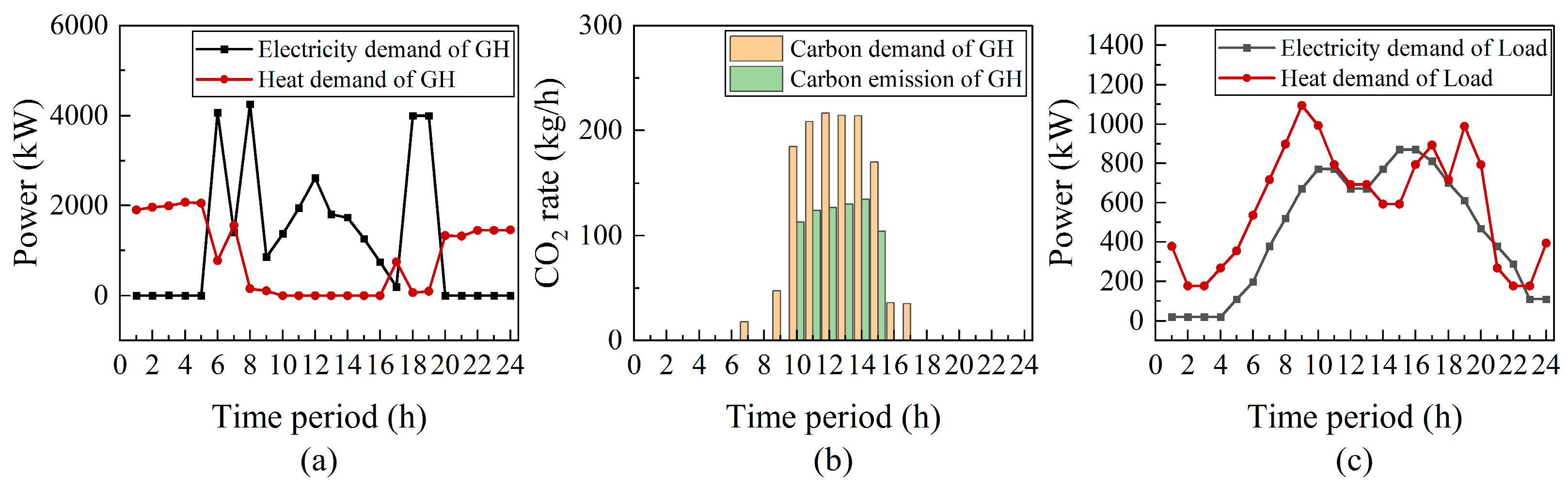 Processes 13 02102 g008