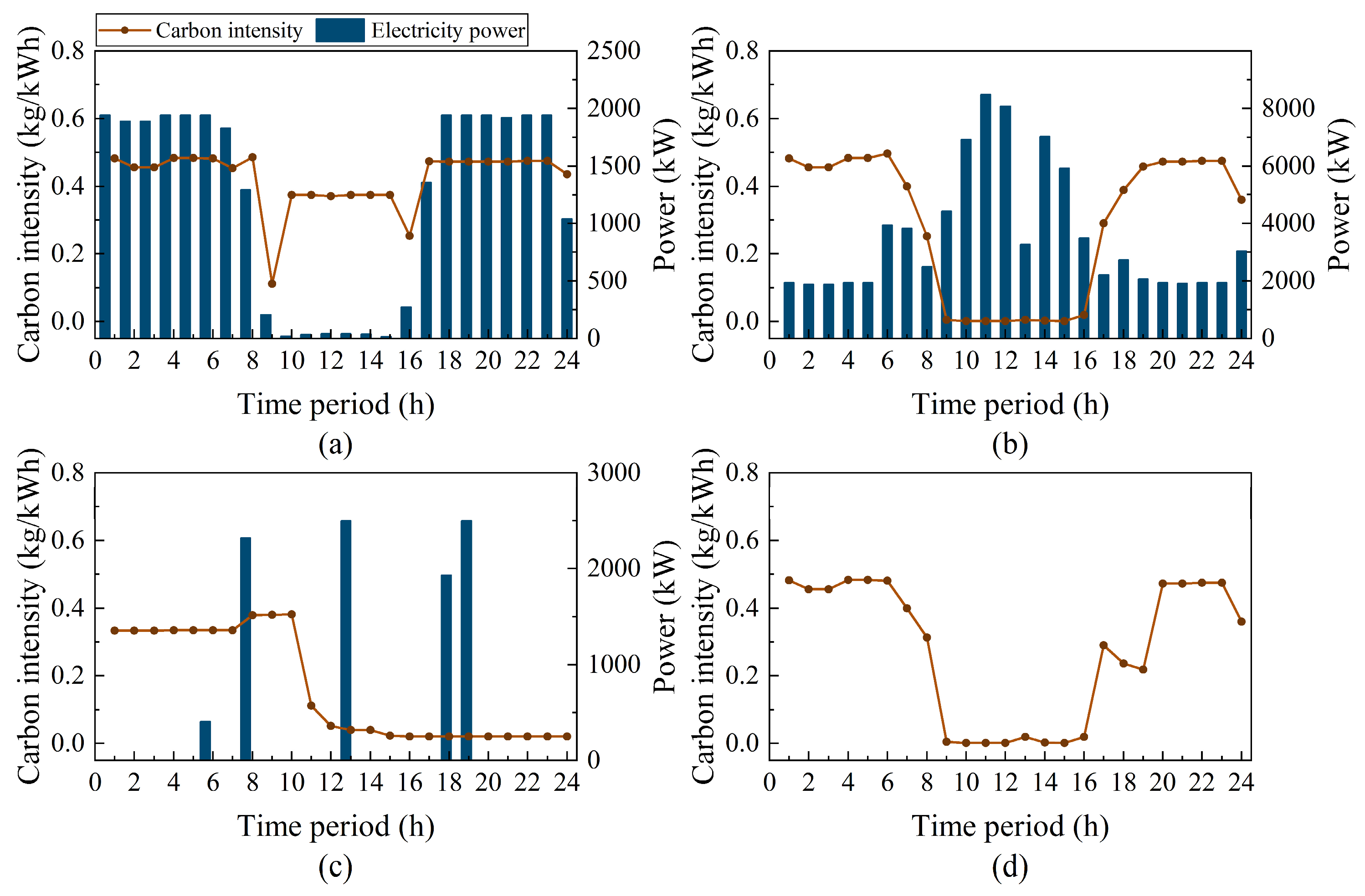 Processes 13 02102 g009