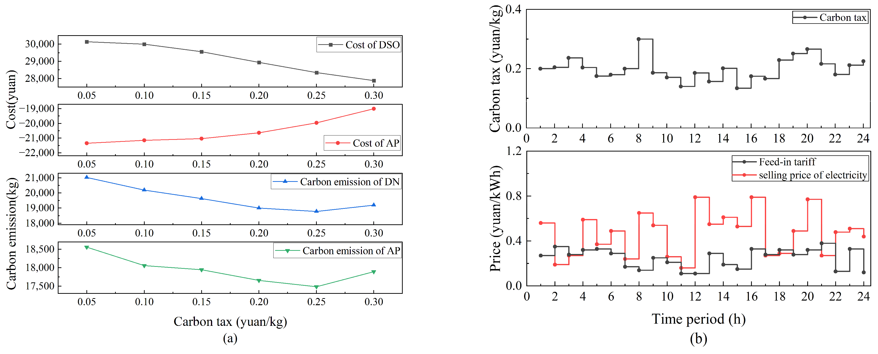Processes 13 02102 g012