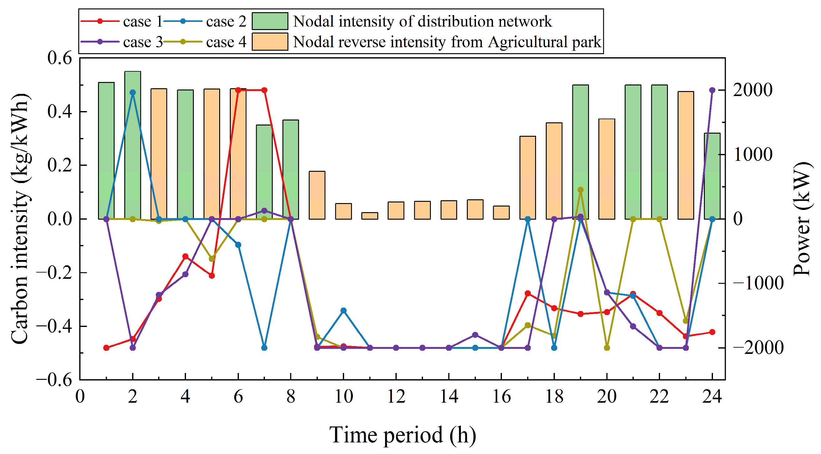 Processes 13 02102 g013