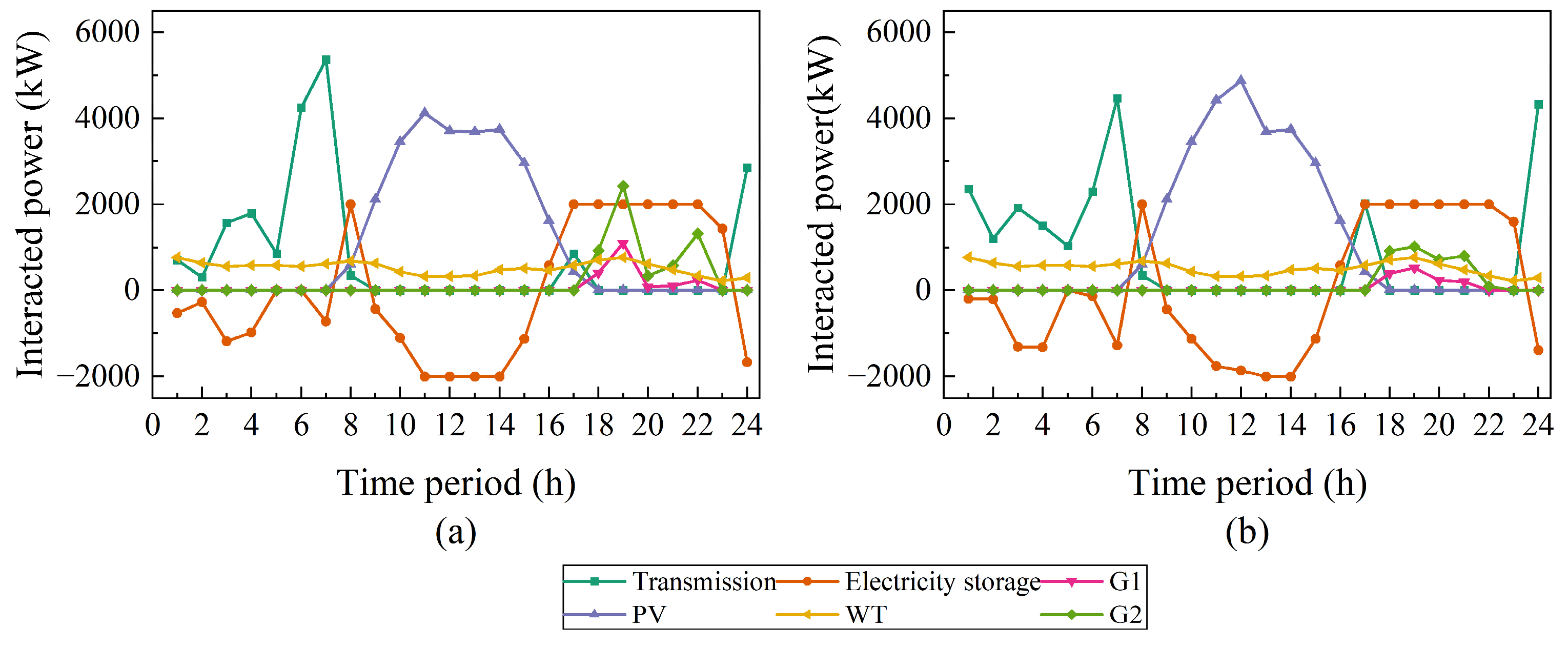 Processes 13 02102 g014