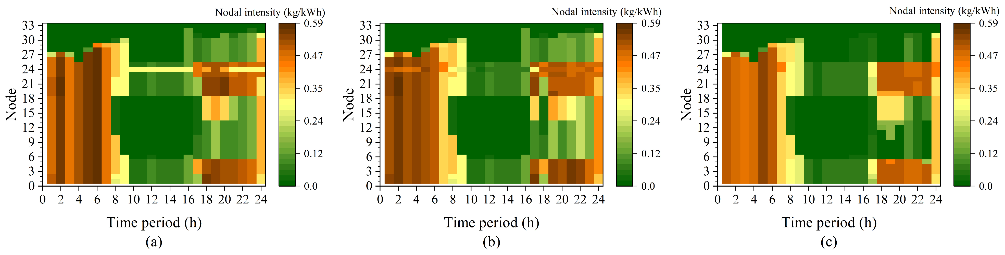 Processes 13 02102 g015