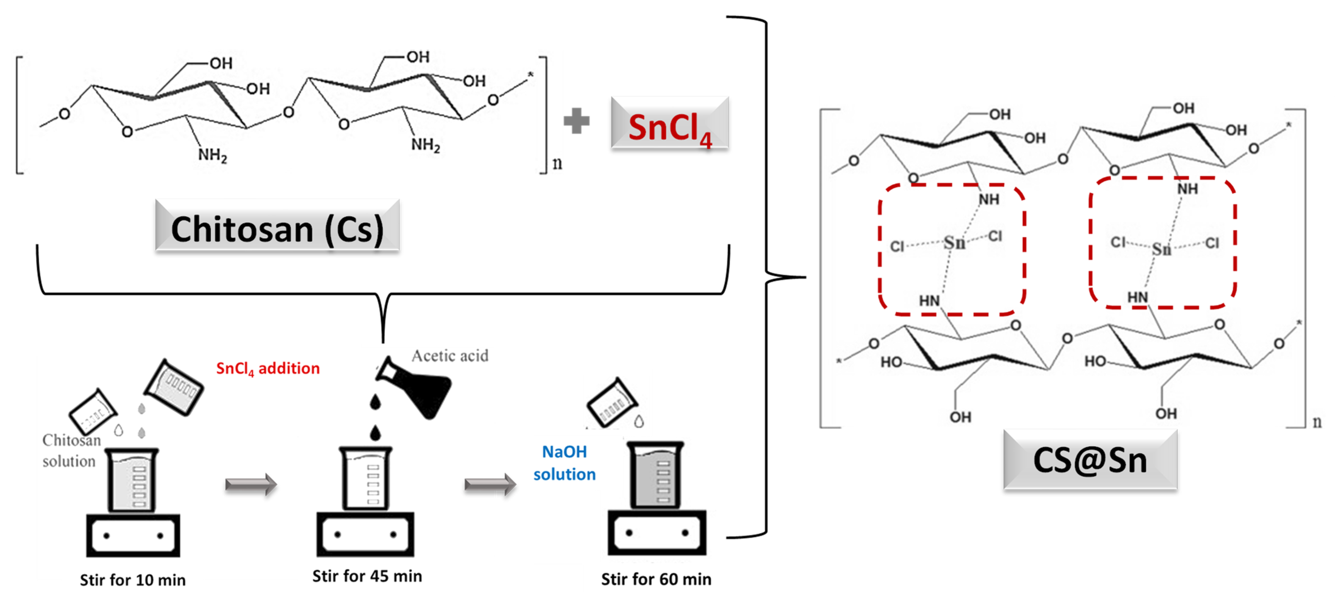 Processes 13 02103 g002