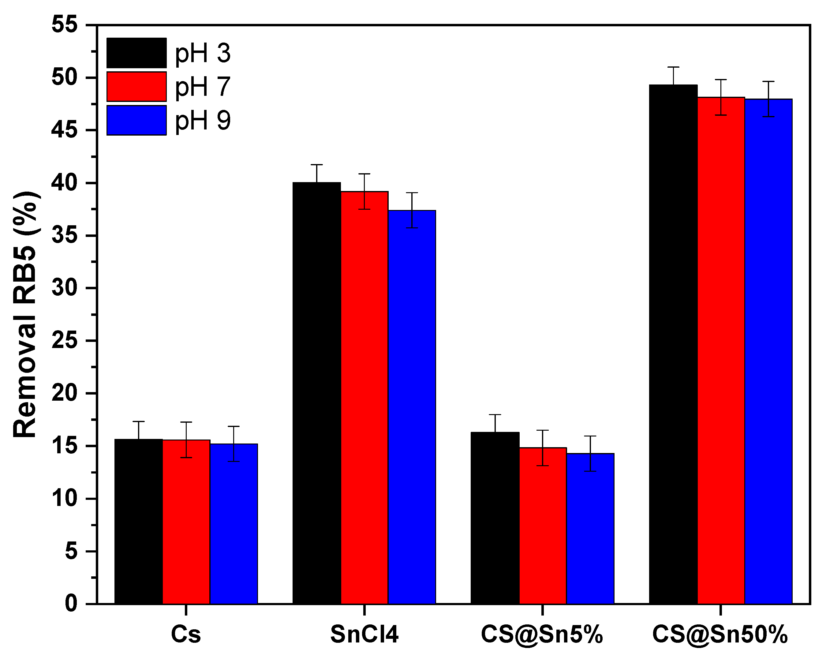 Processes 13 02103 g003