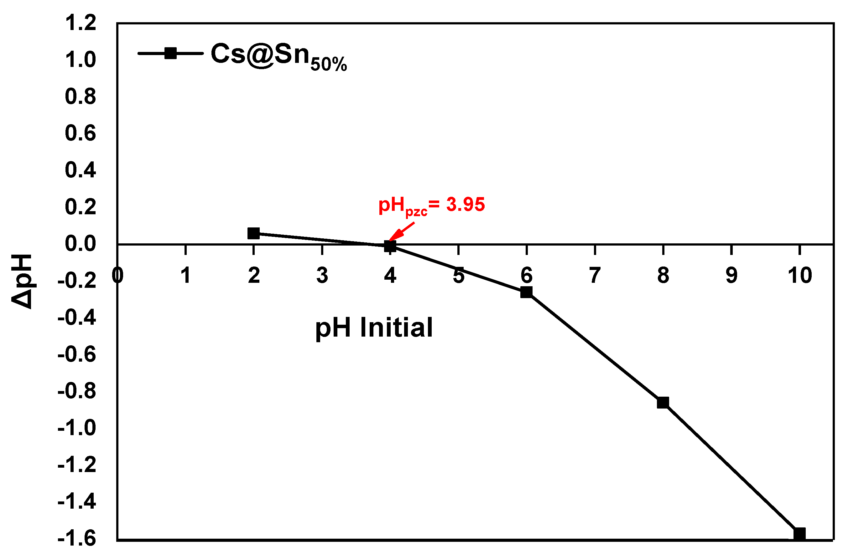 Processes 13 02103 g004