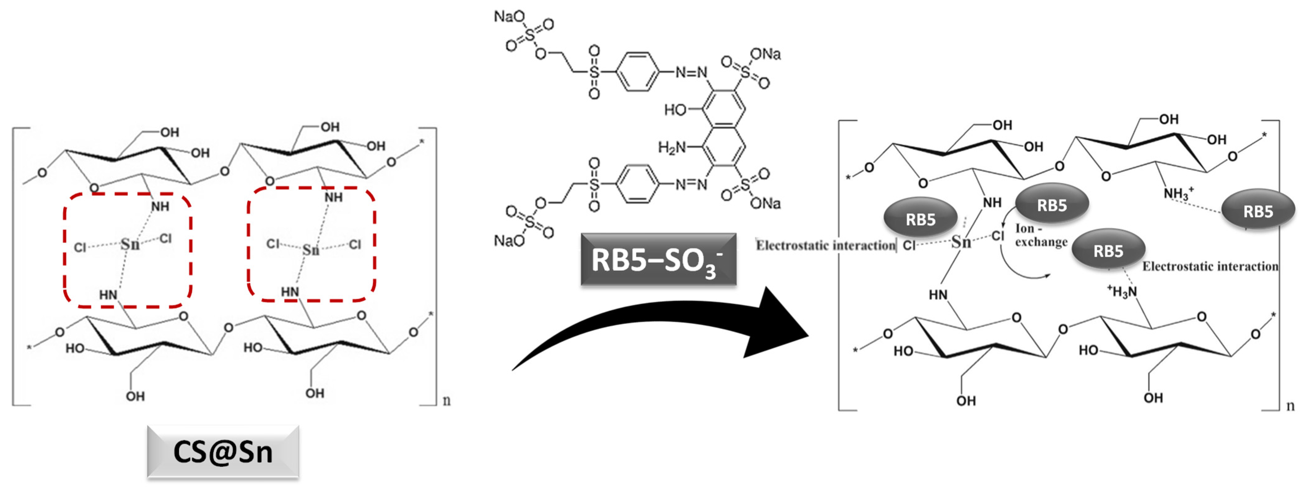 Processes 13 02103 g005