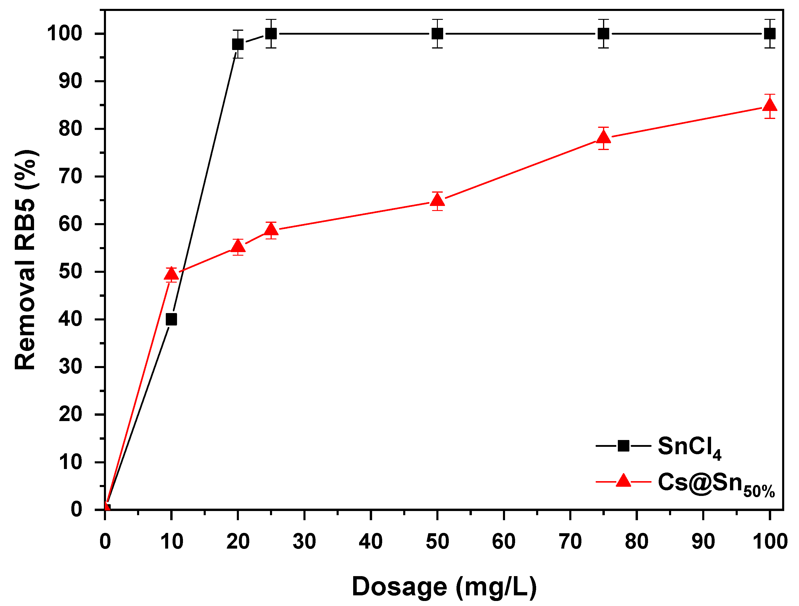Processes 13 02103 g006