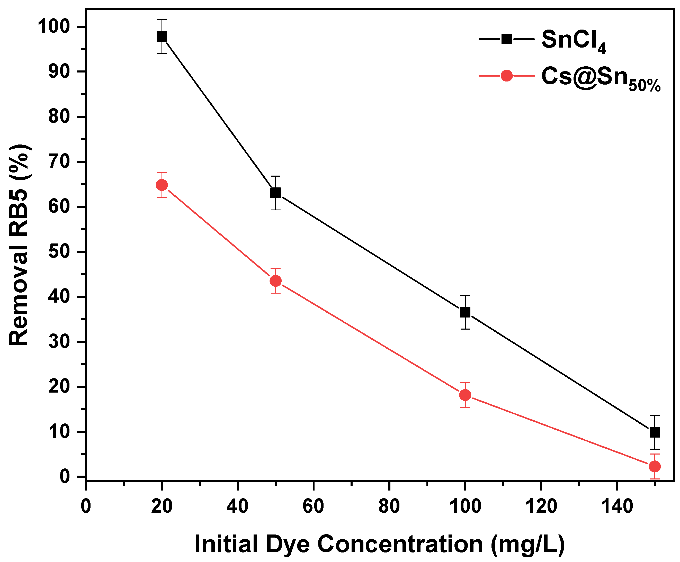 Processes 13 02103 g007