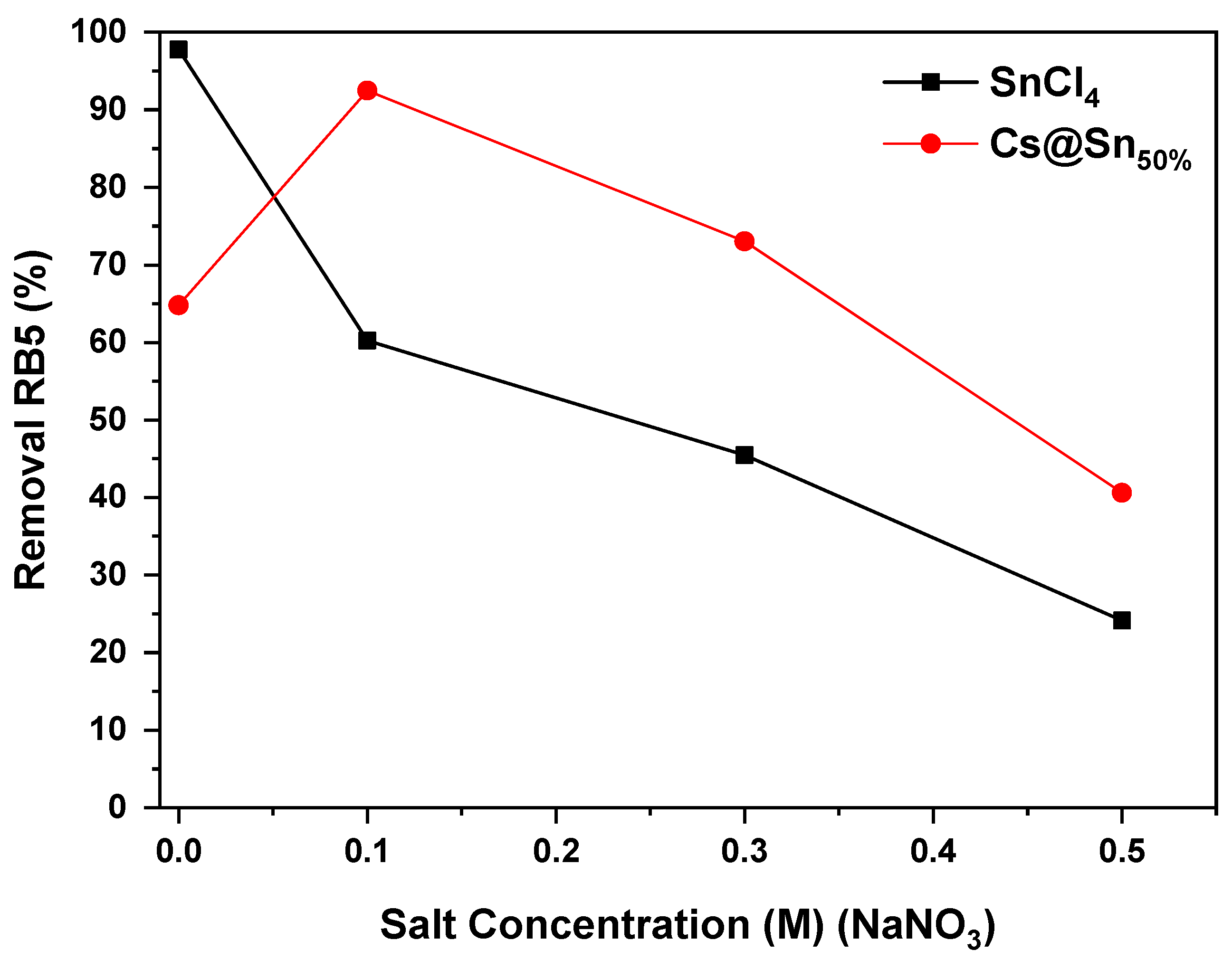 Processes 13 02103 g008