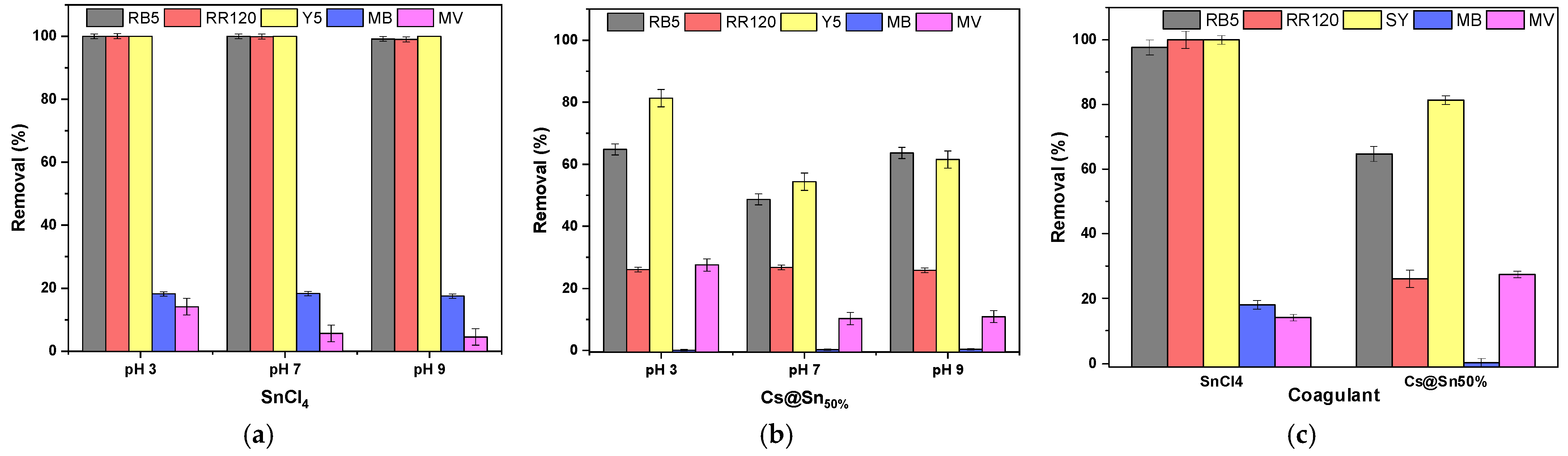 Processes 13 02103 g009