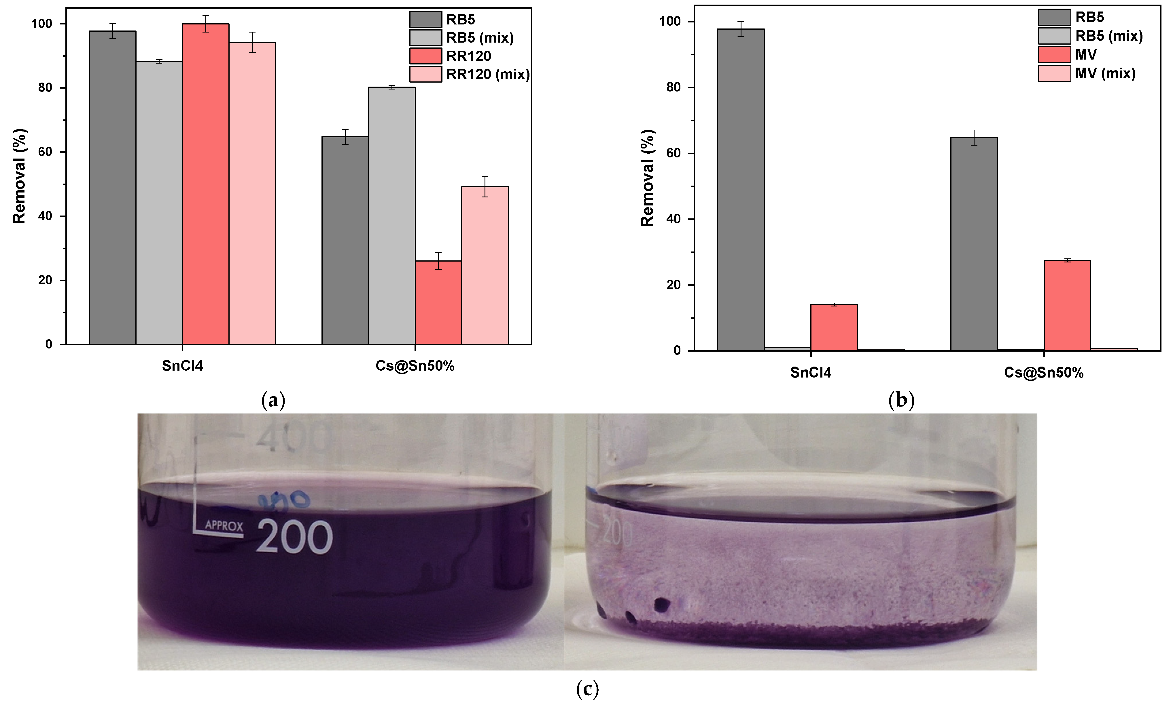 Processes 13 02103 g010
