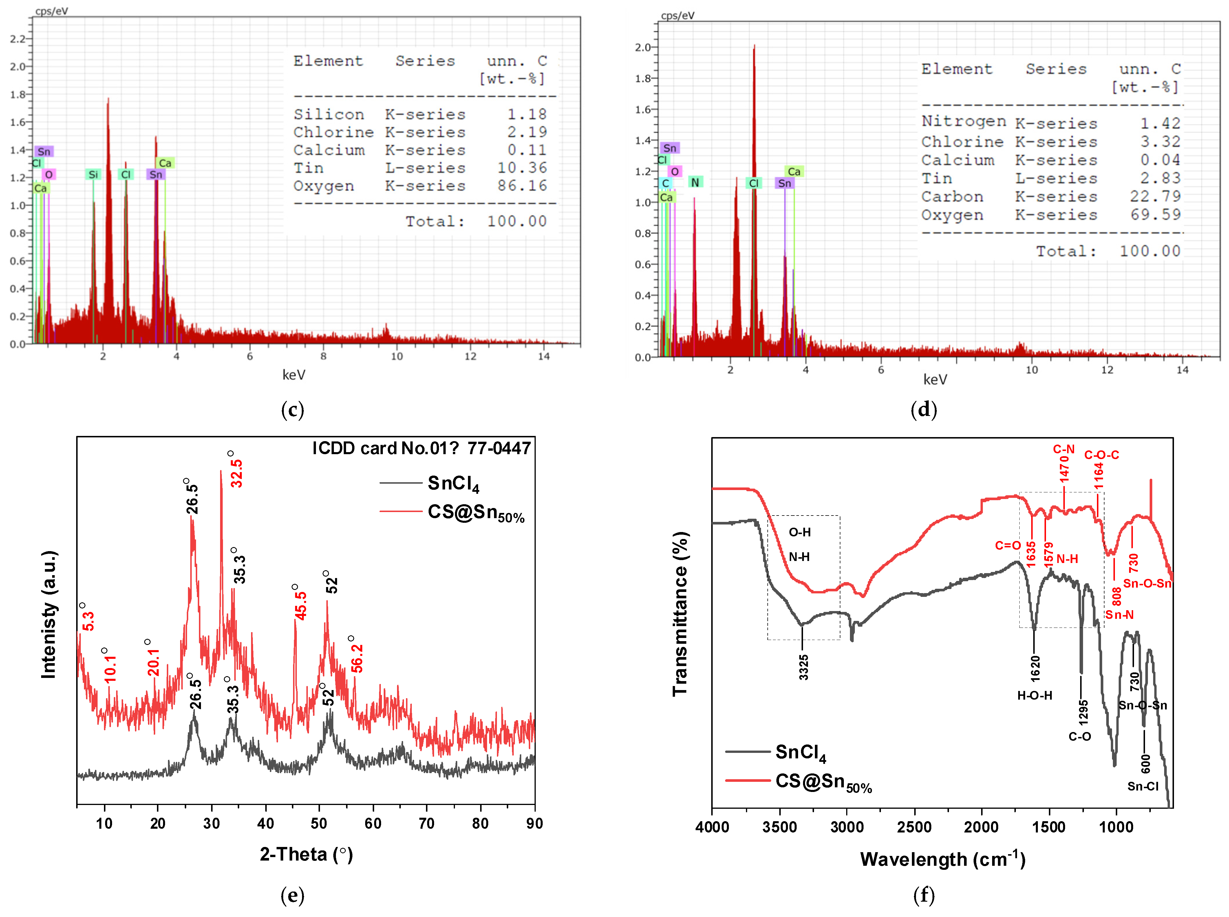 Processes 13 02103 g012b