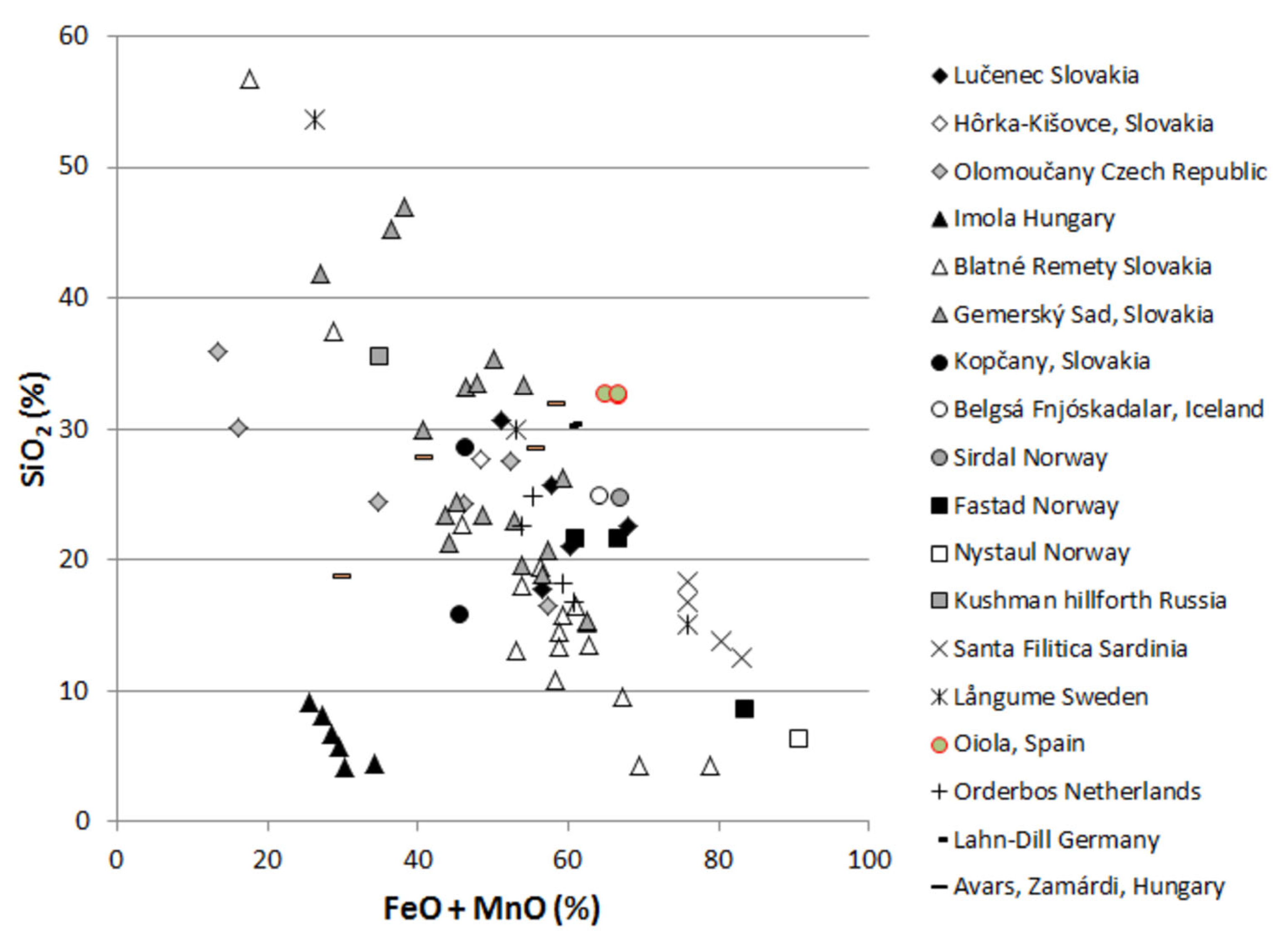 Processes 13 02104 g008