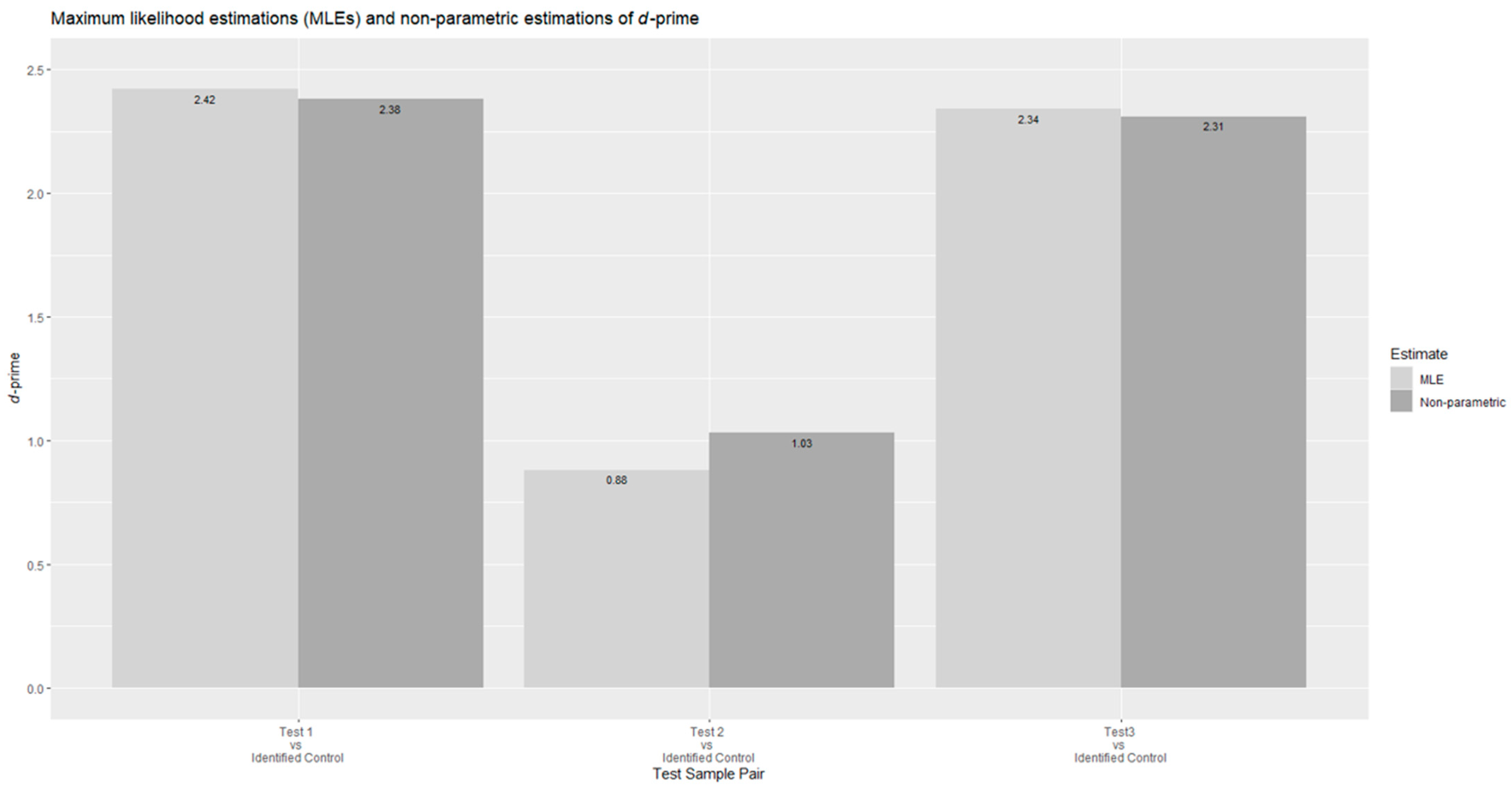 Processes 13 02105 g001