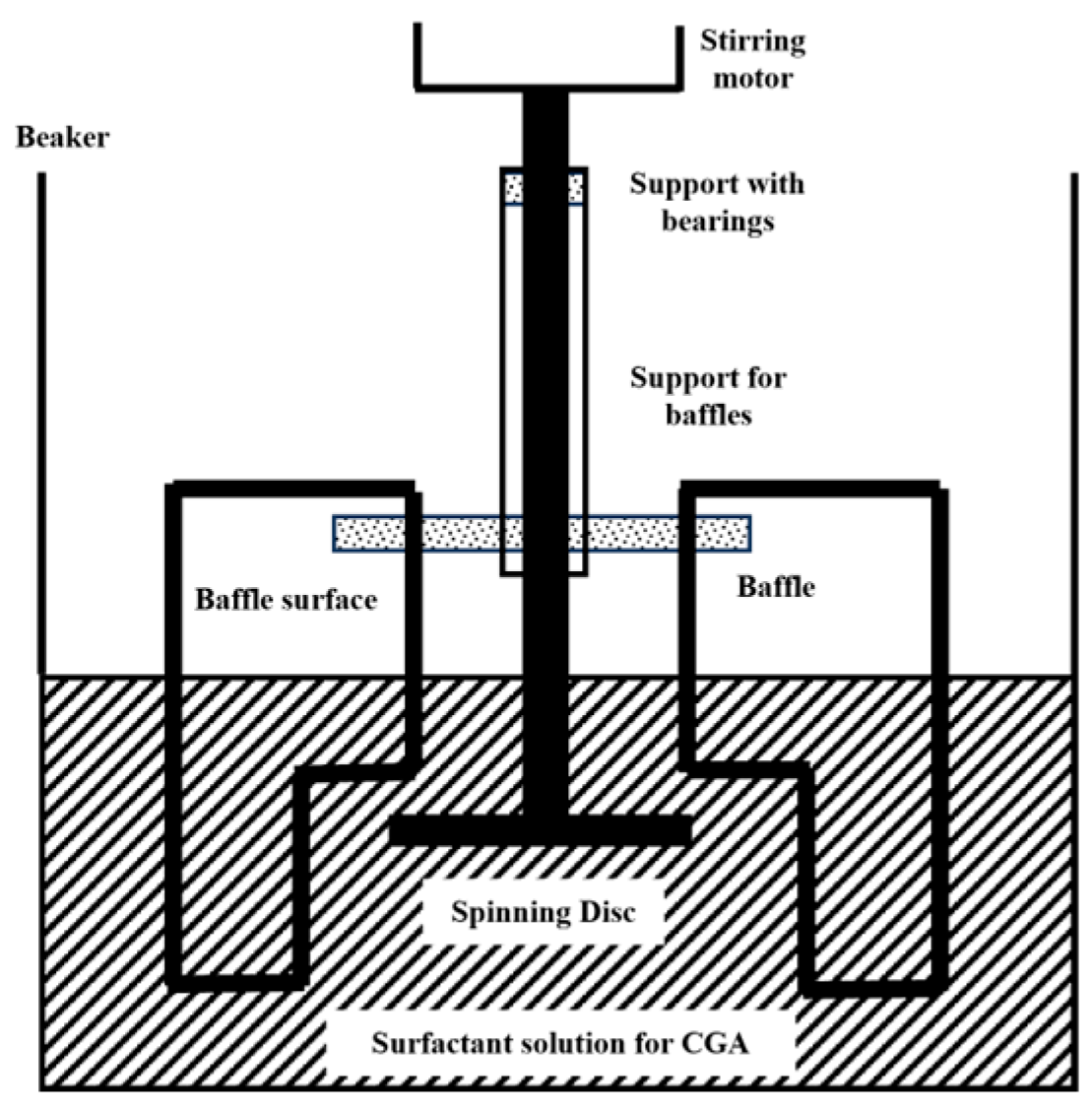 Processes 13 02106 g002