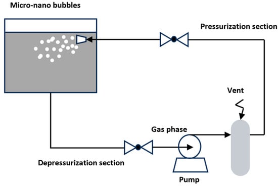 Processes 13 02106 g003